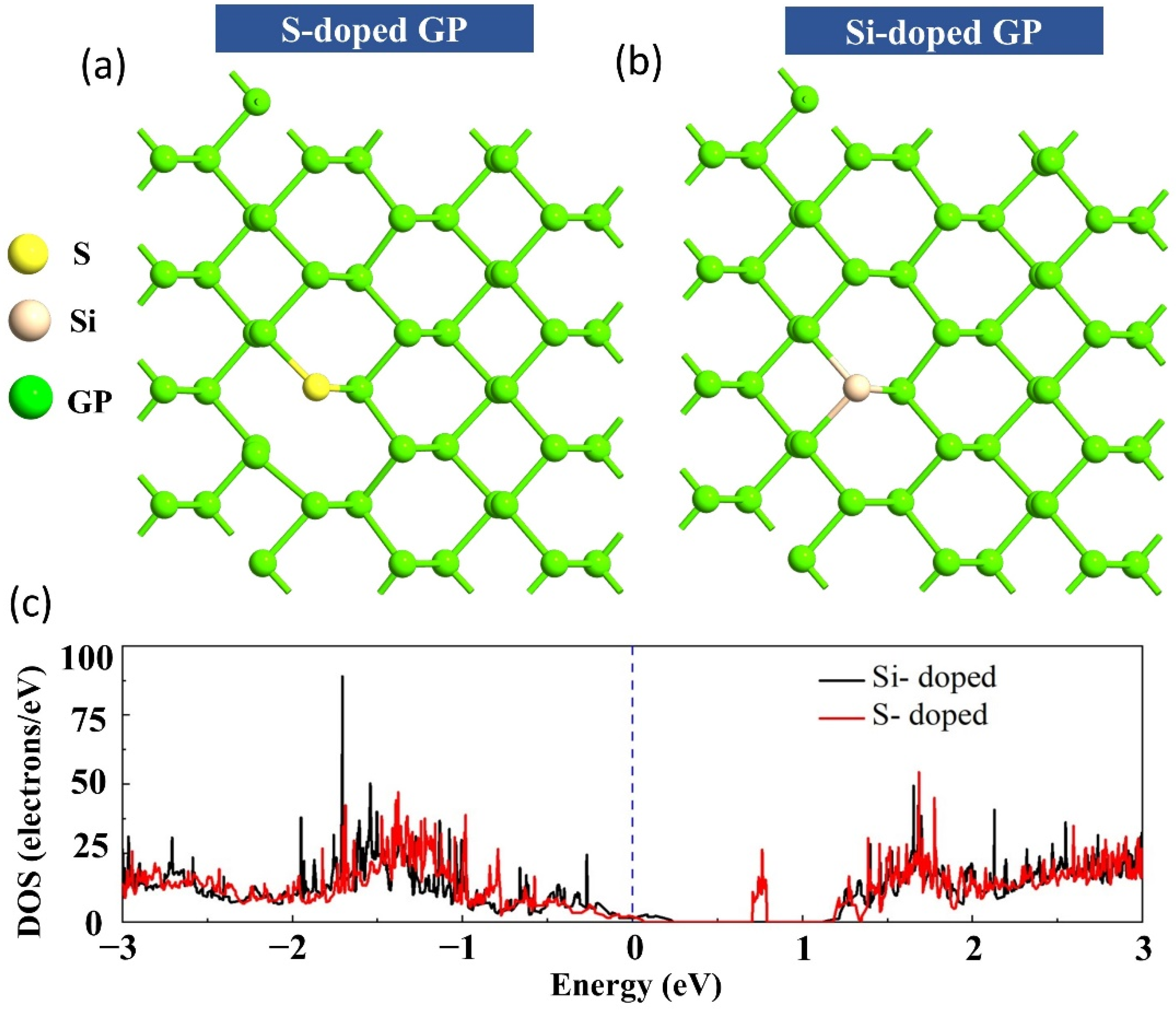 Sensors 22 03178 g002