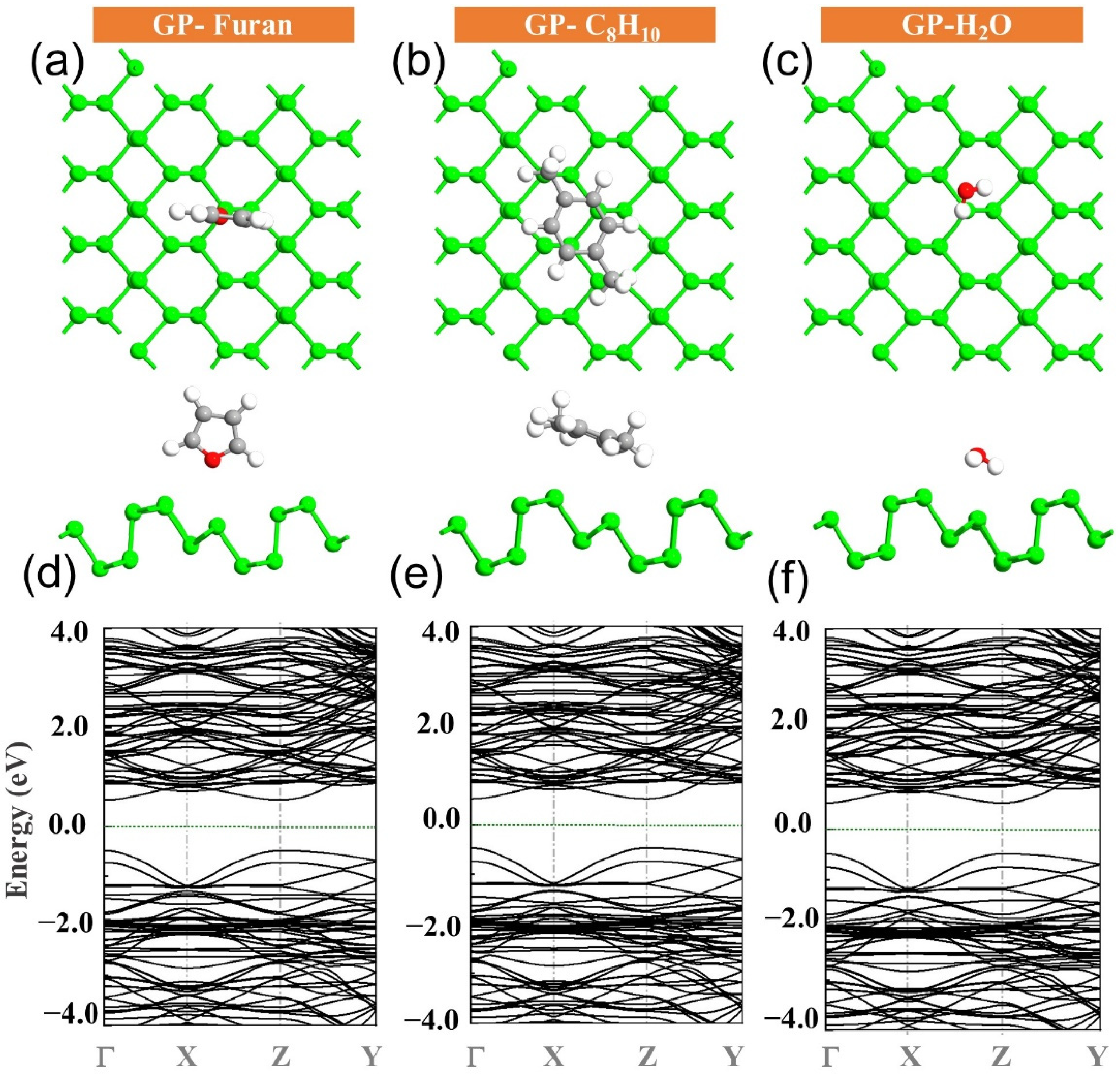 Sensors 22 03178 g003