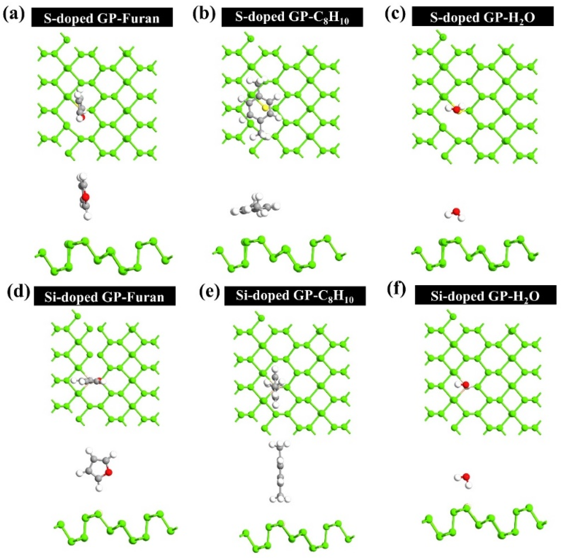 Sensors 22 03178 g005