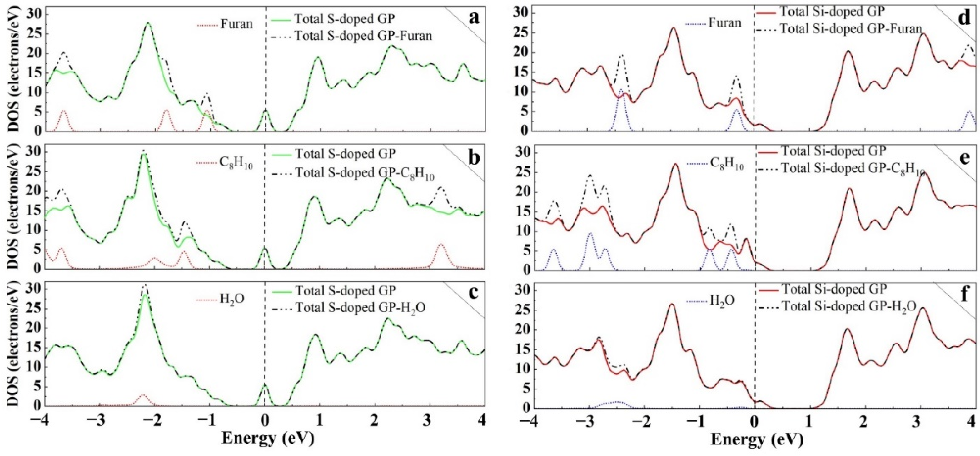 Sensors 22 03178 g006