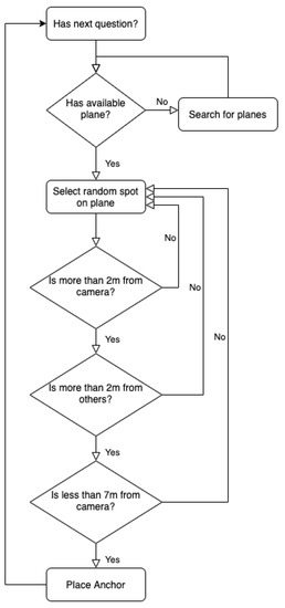 Sensors 22 03181 g003 550