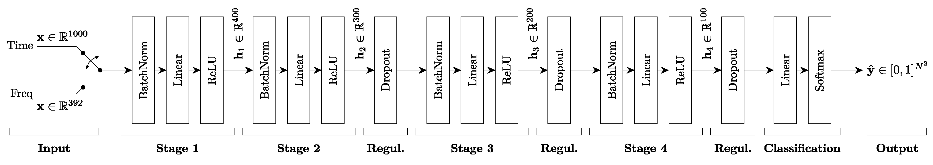Sensors 22 03183 g005