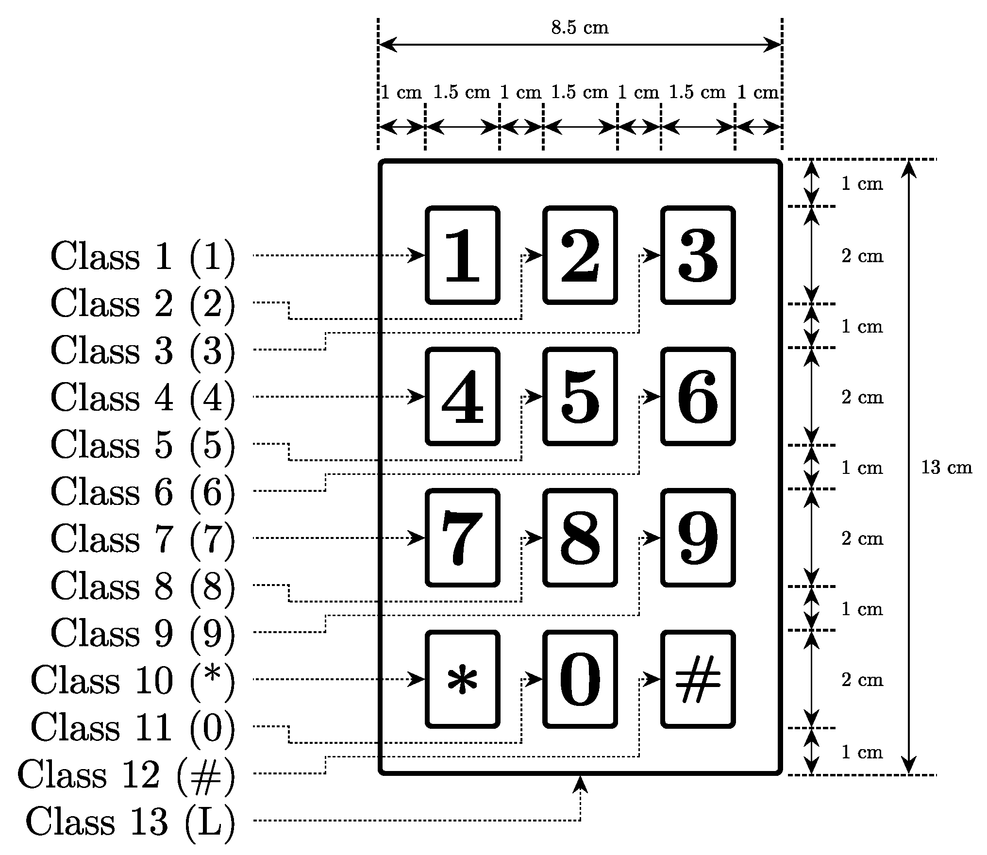 Sensors 22 03183 g008