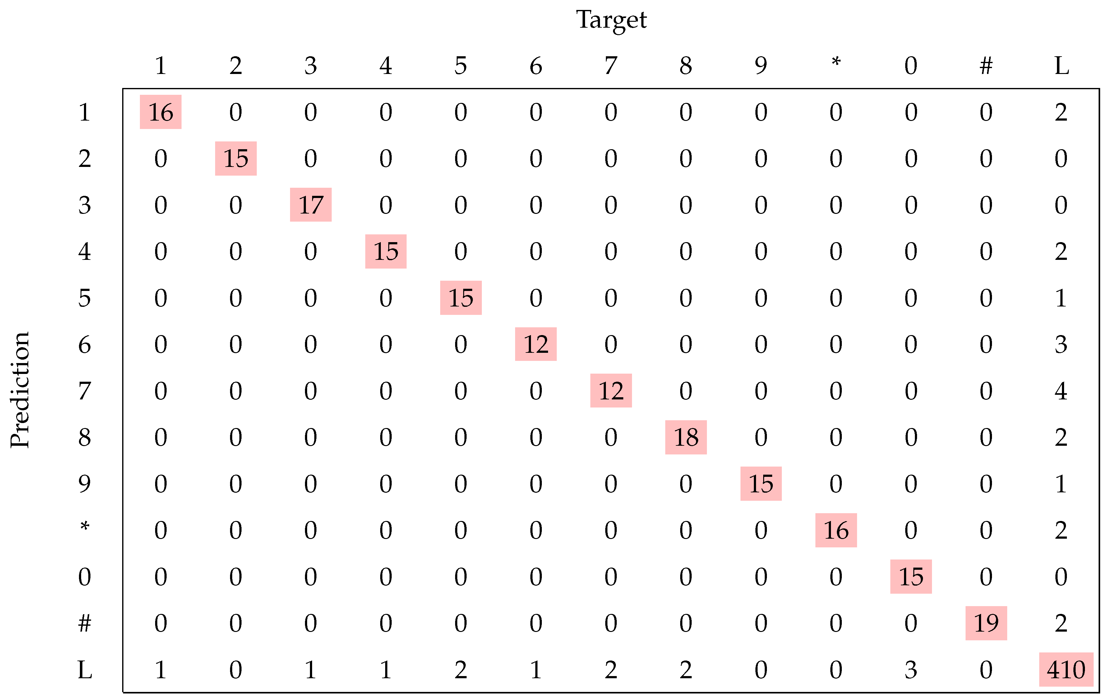 Sensors 22 03183 g009