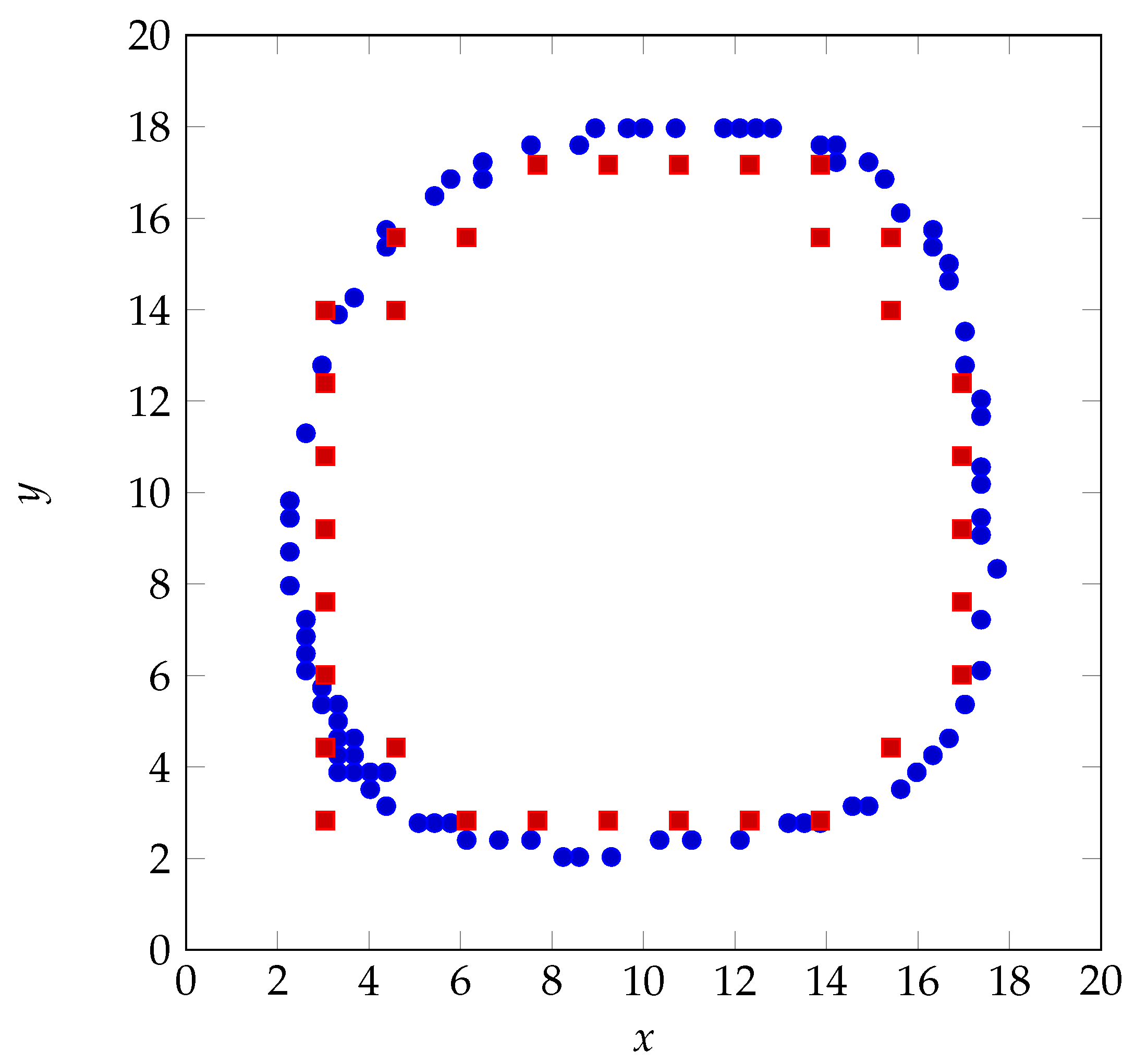 Sensors 22 03183 g012