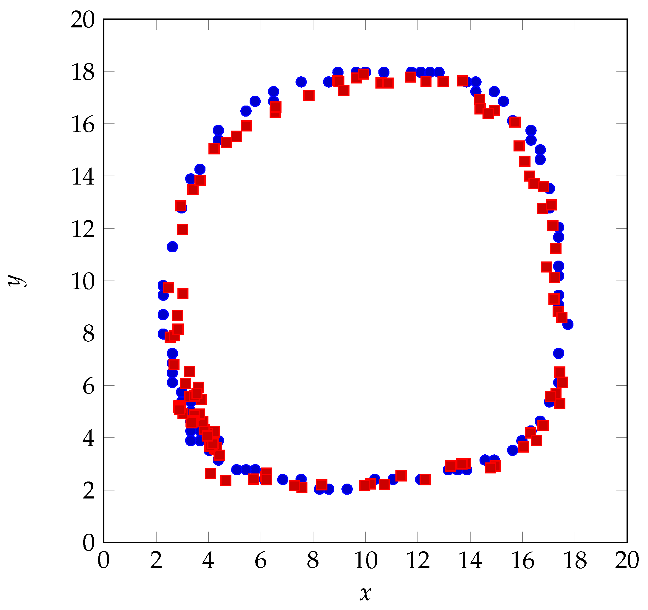 Sensors 22 03183 g013