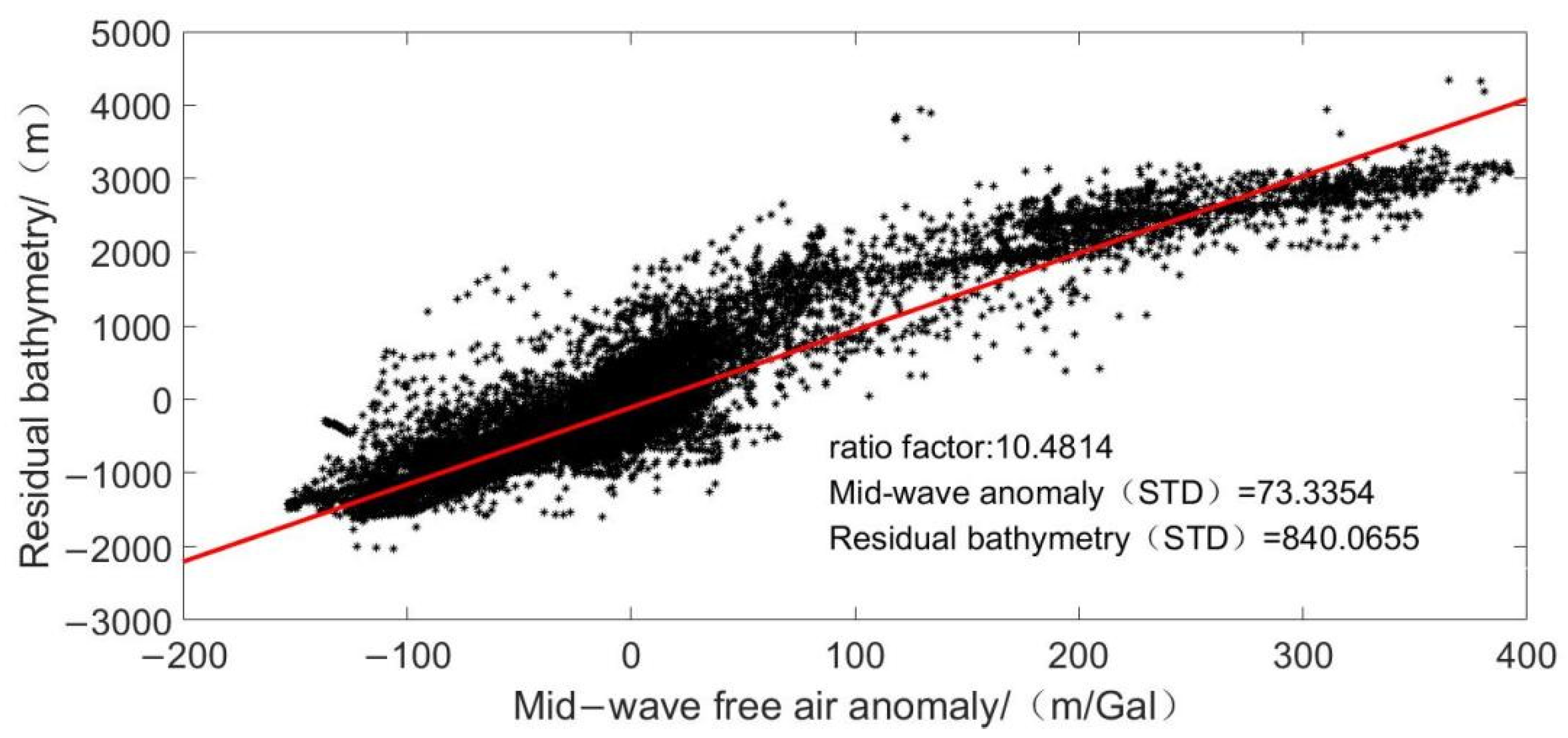 Sensors 22 03189 g002