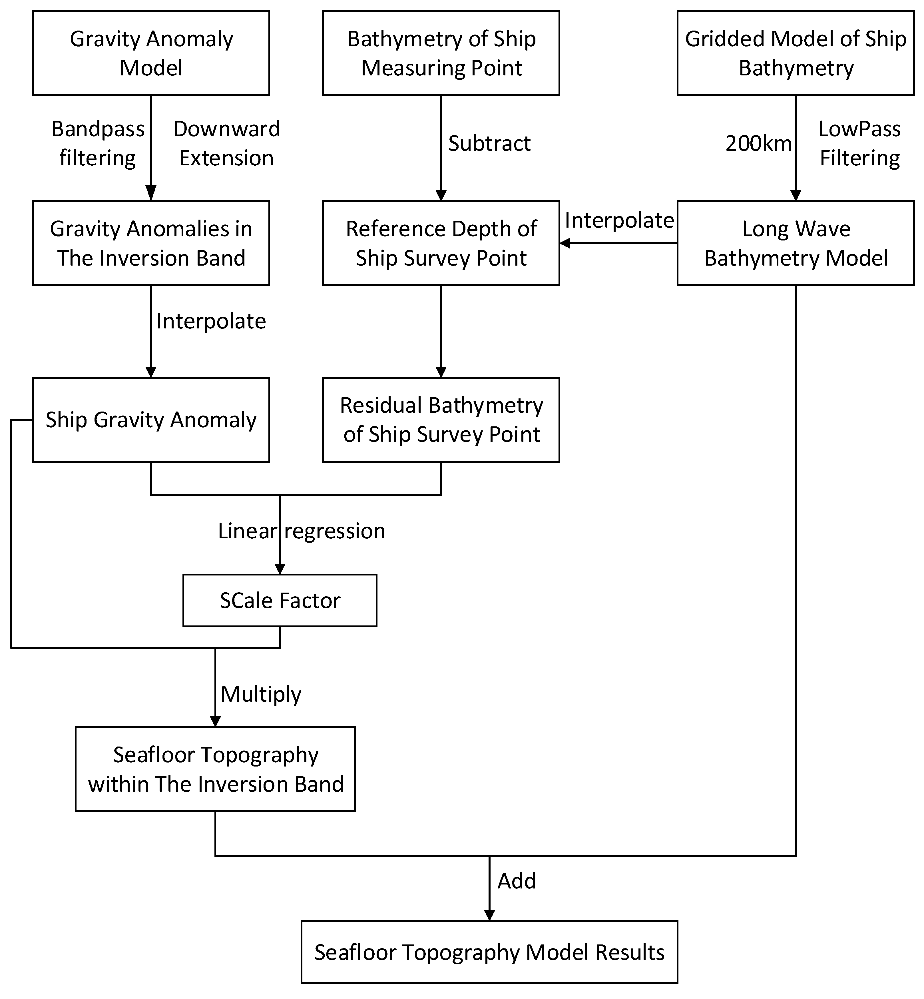 Sensors 22 03189 g003