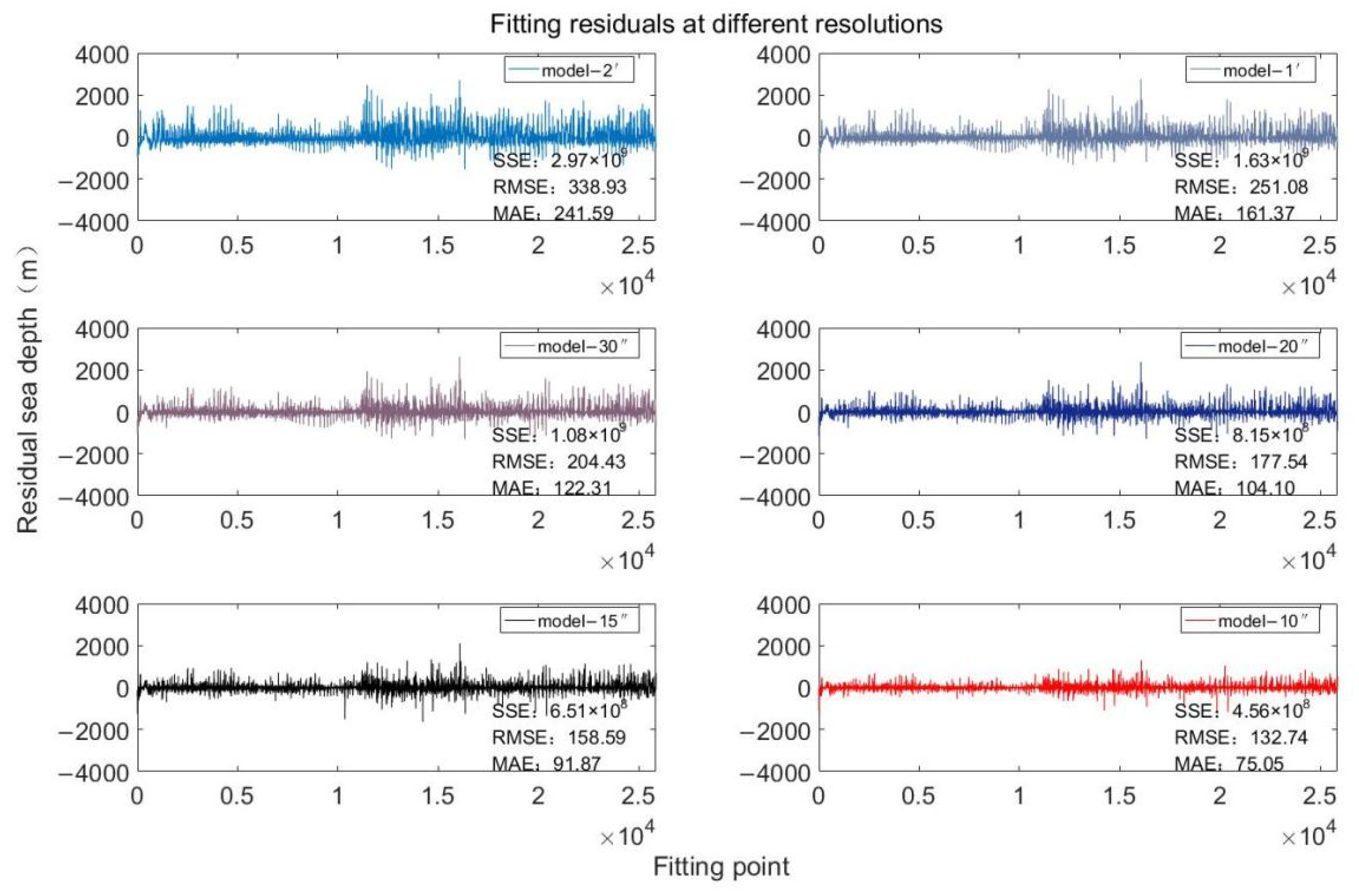 Sensors 22 03189 g004