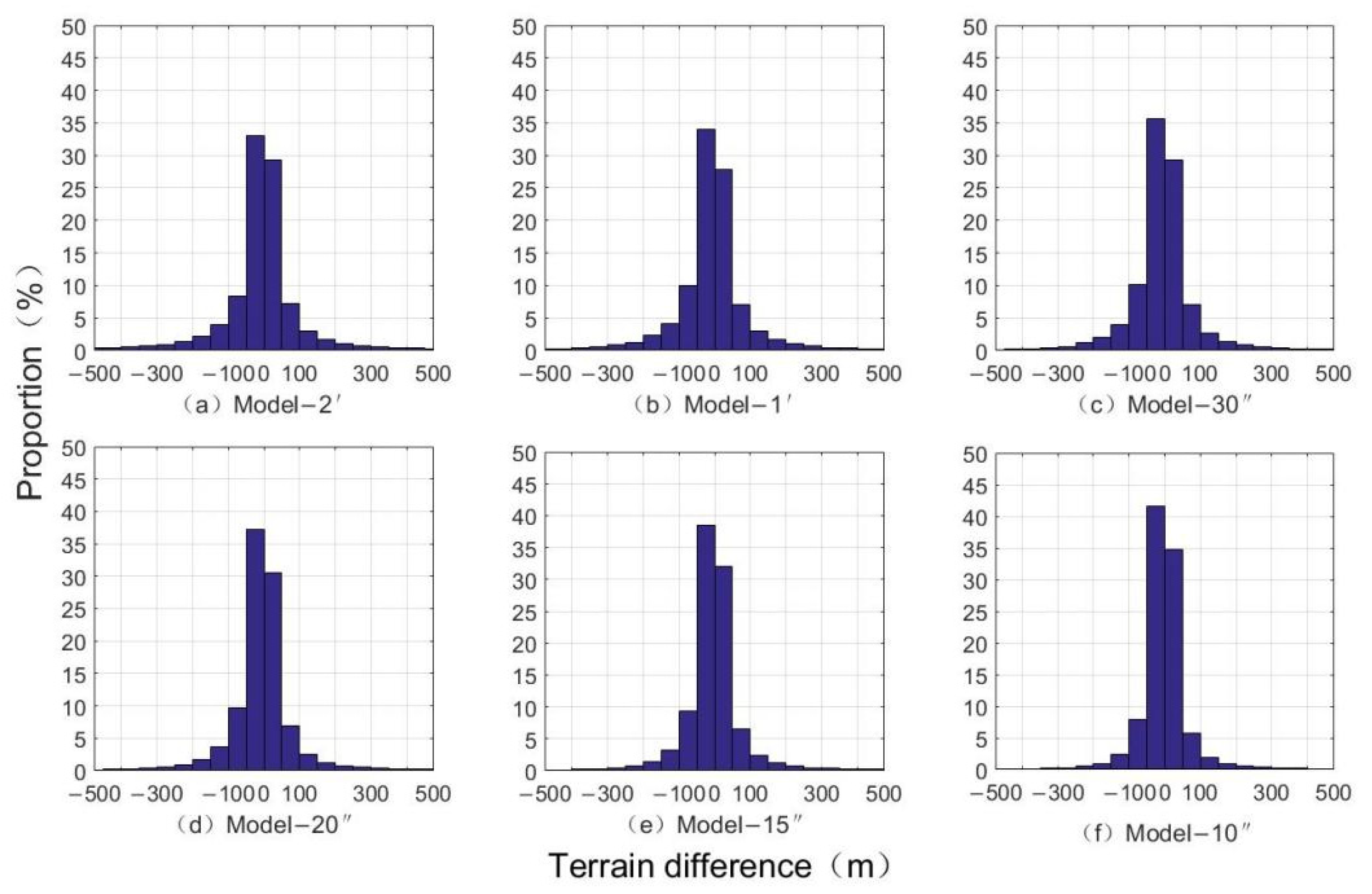 Sensors 22 03189 g007