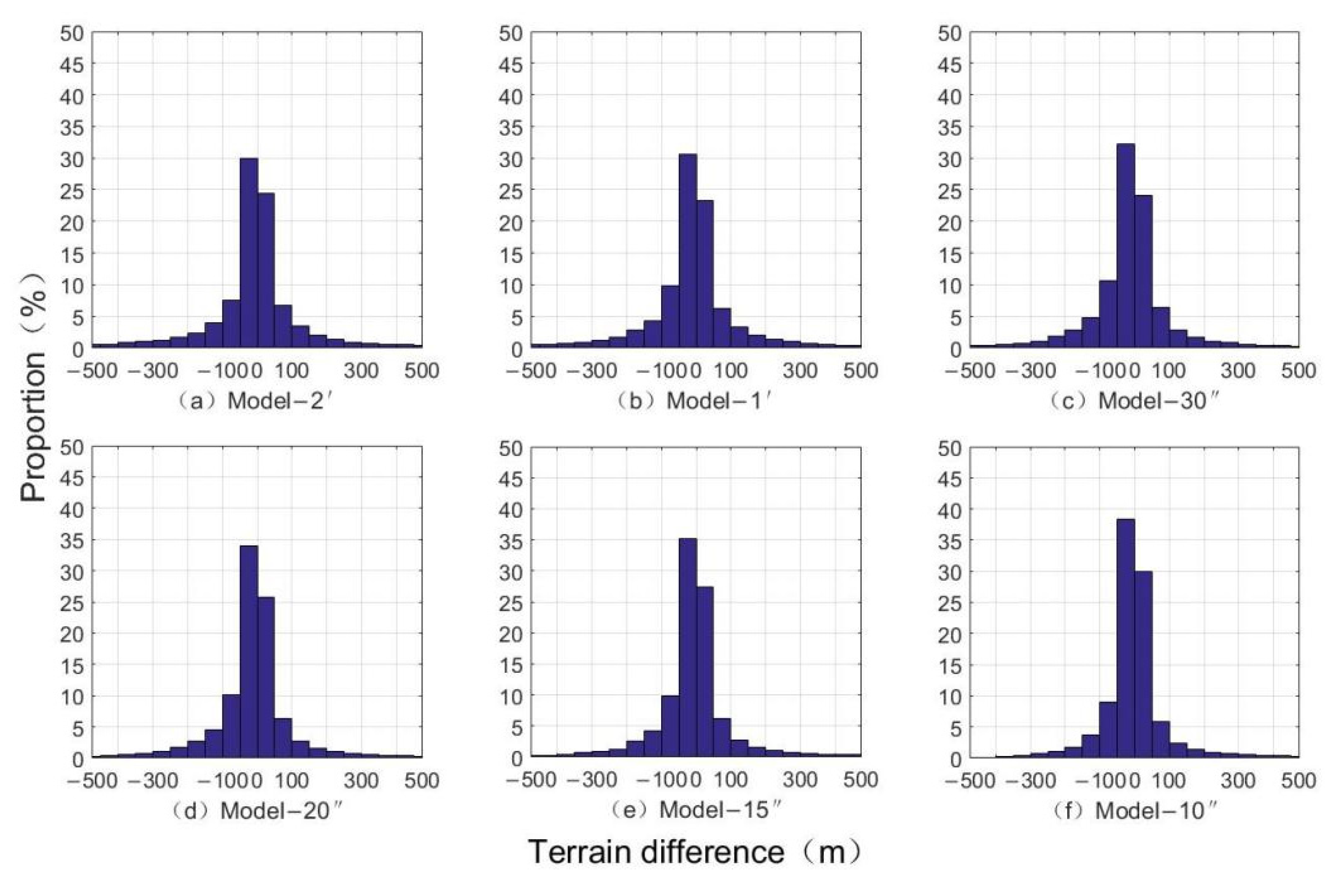 Sensors 22 03189 g008
