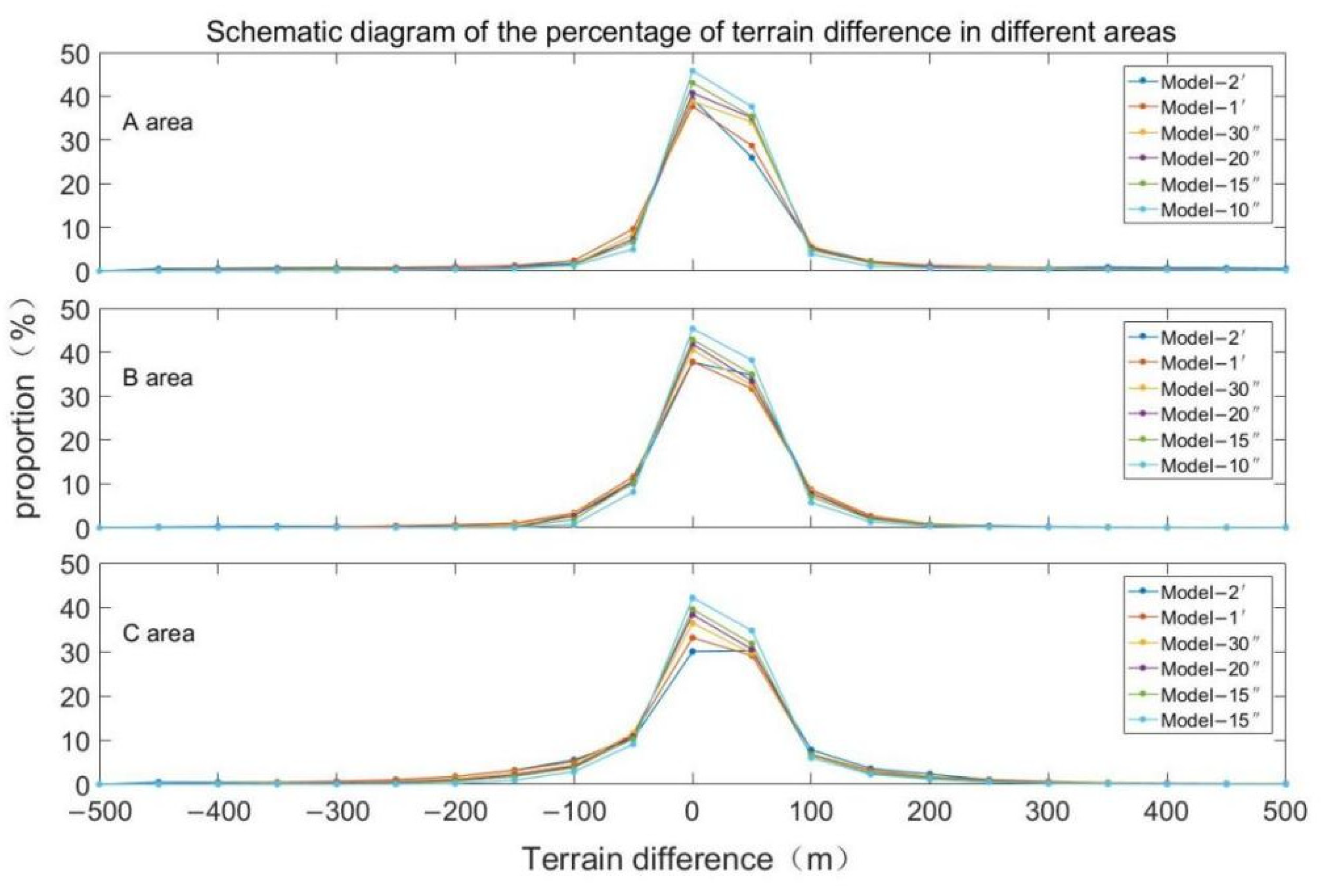 Sensors 22 03189 g010