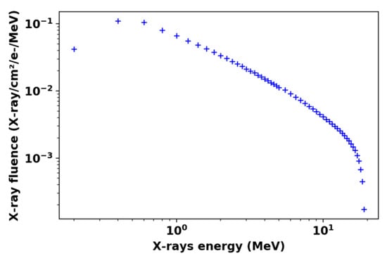 Sensors 22 03192 g001 550