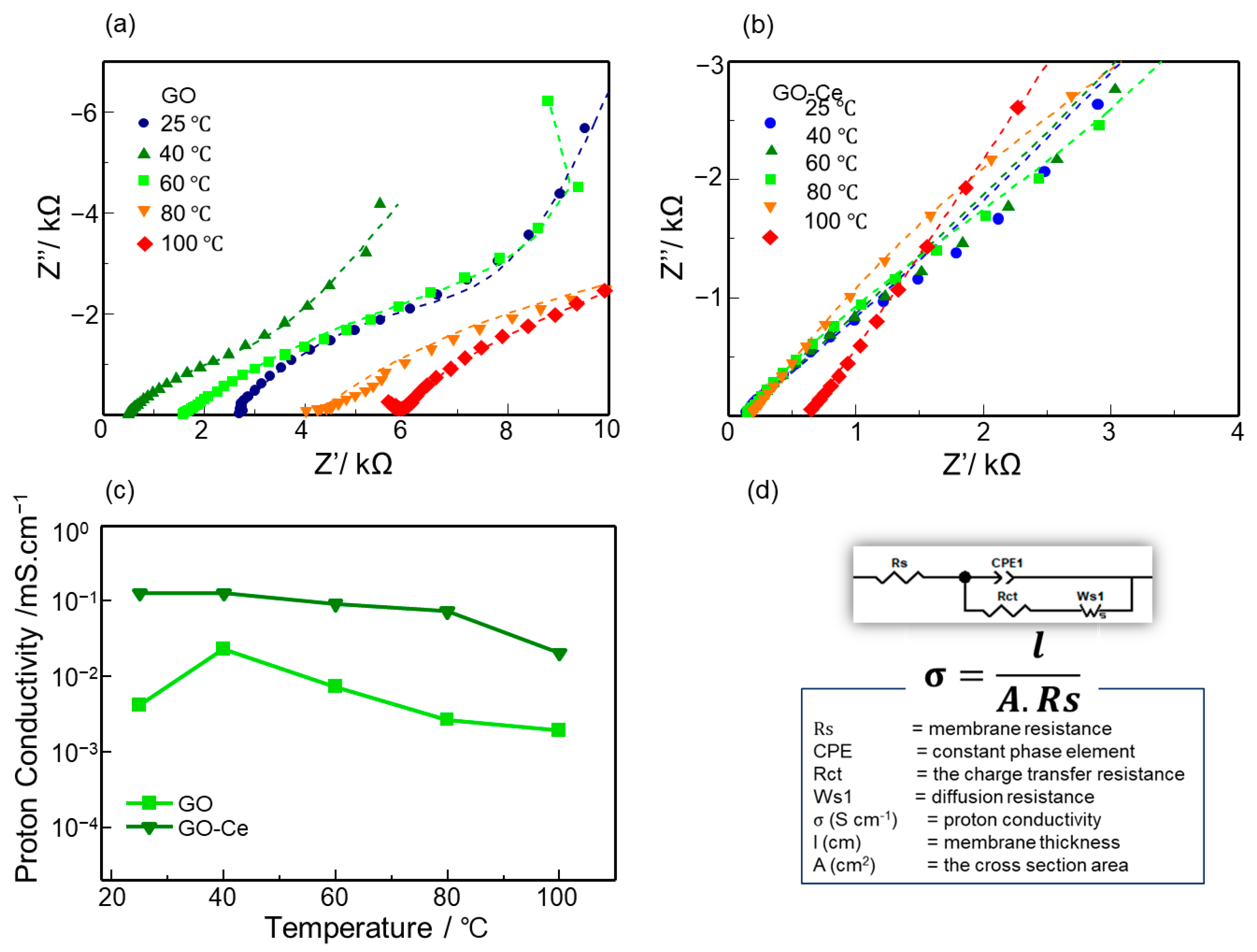 Sensors 22 03194 g006