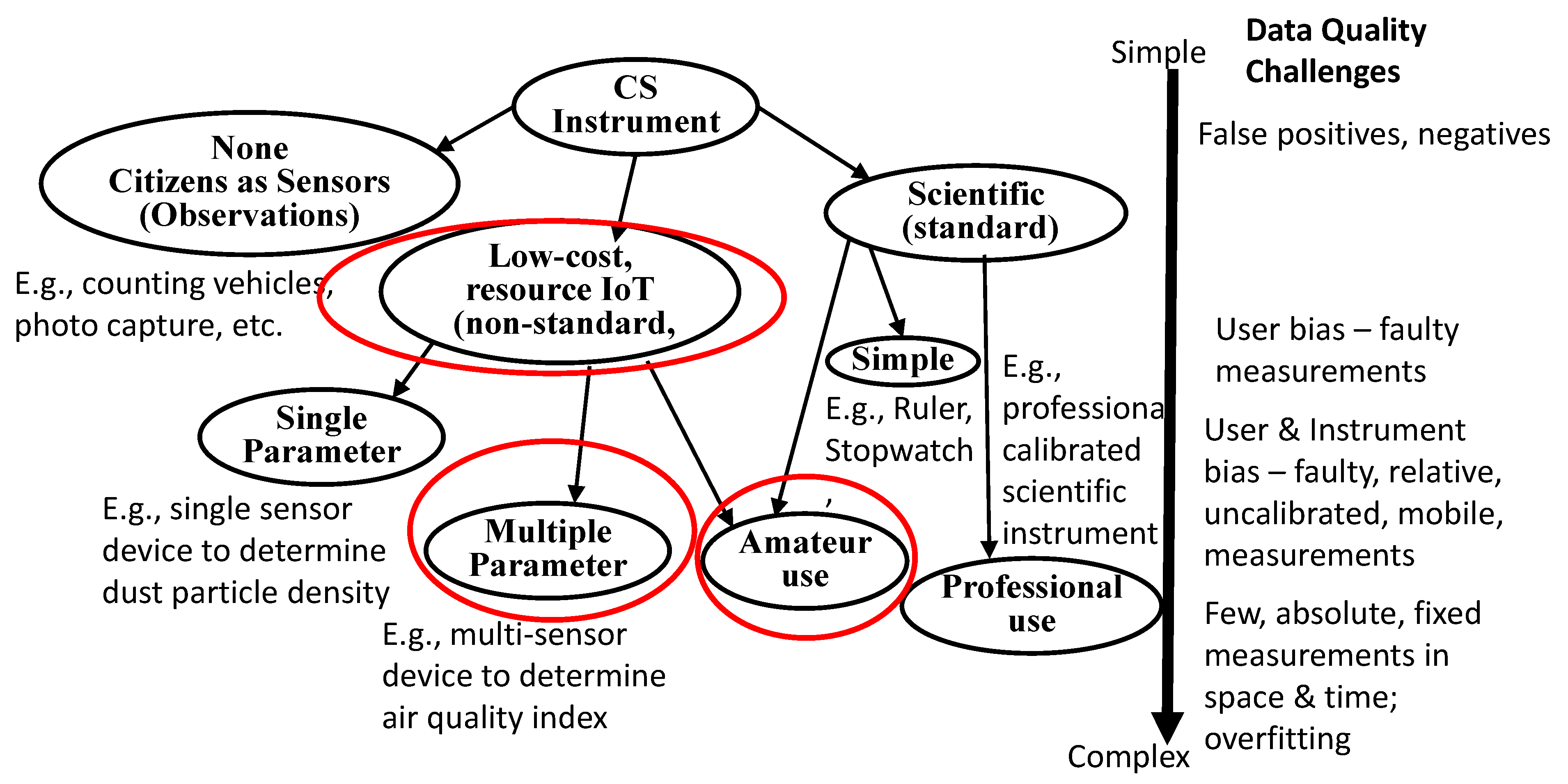 Sensors 22 03196 g001