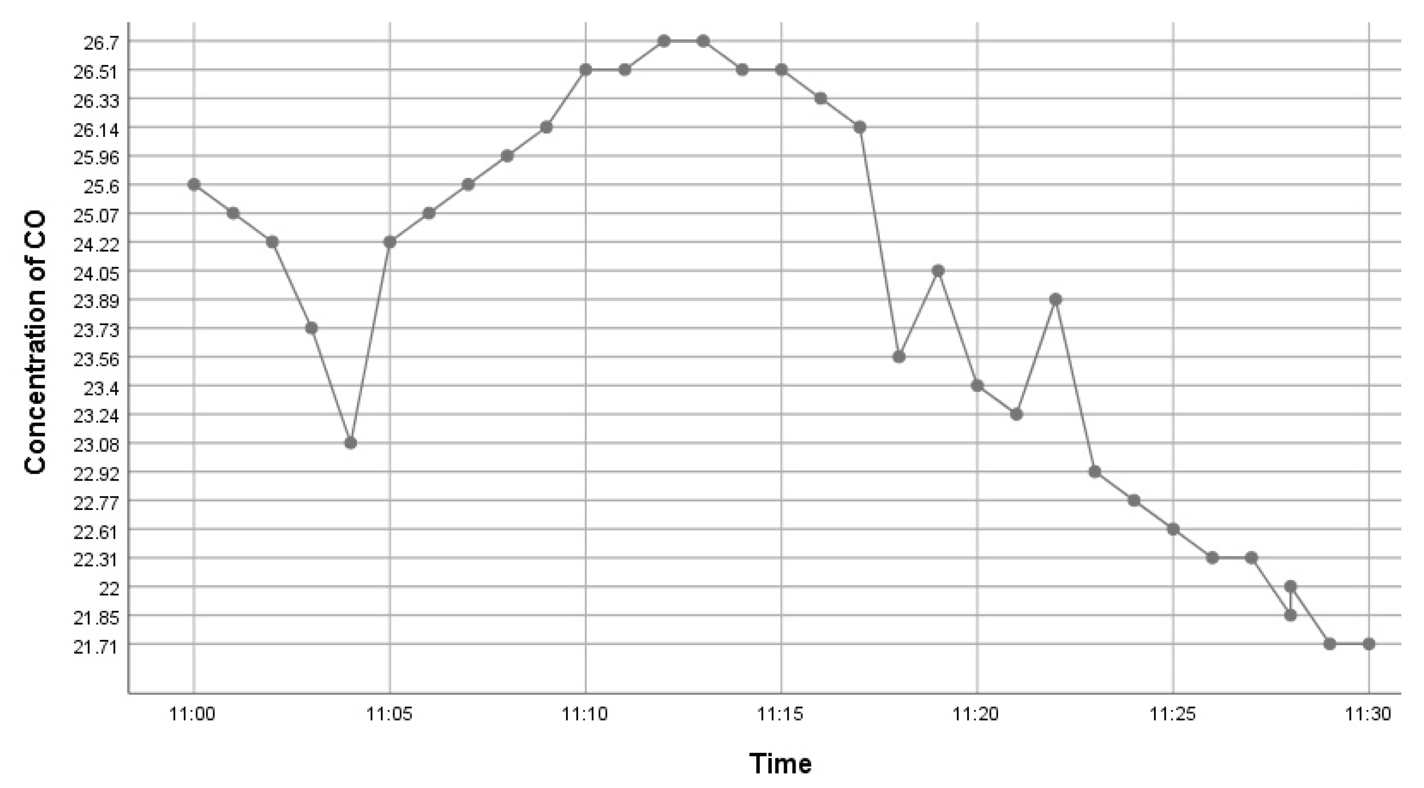 Sensors 22 03196 g004