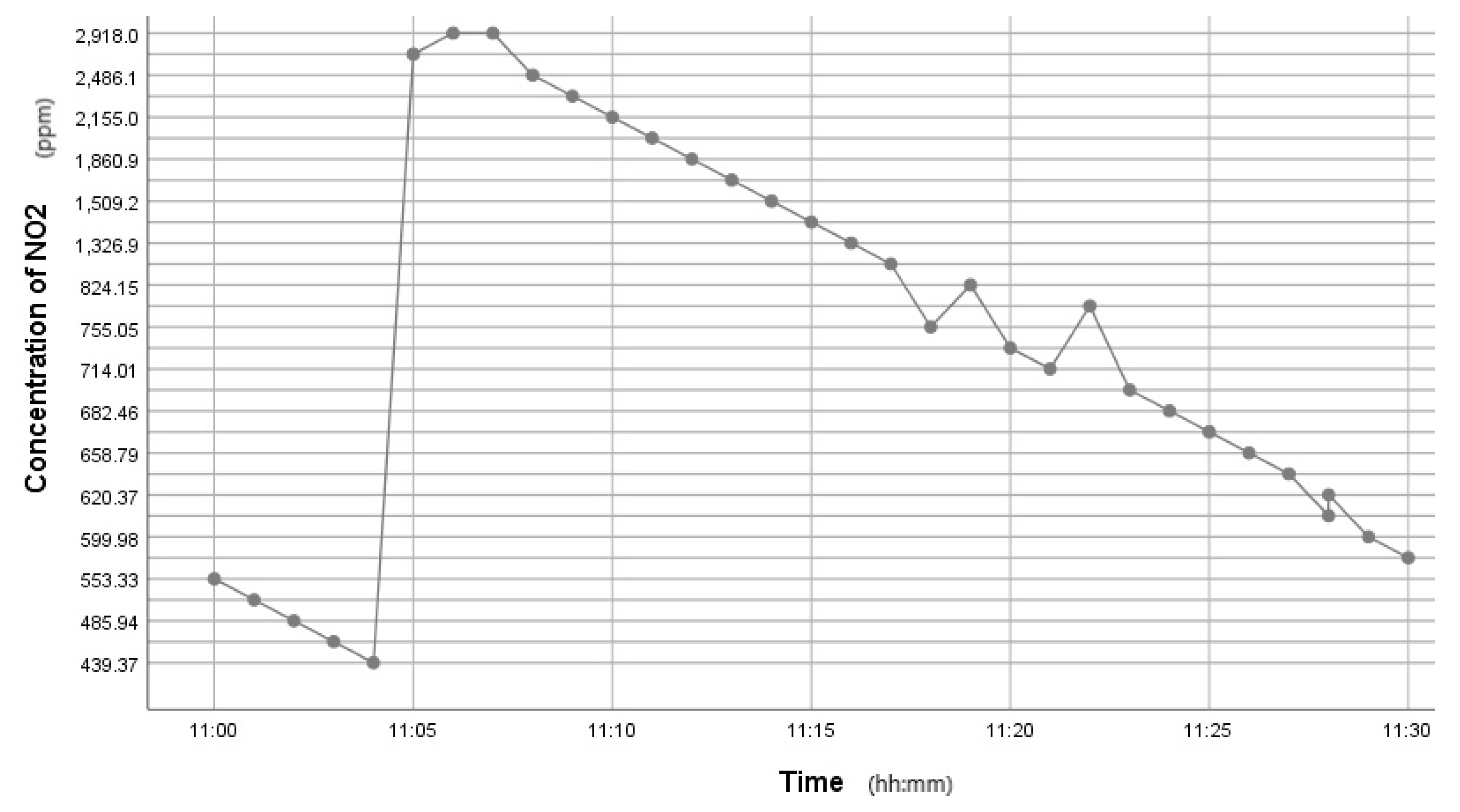 Sensors 22 03196 g005