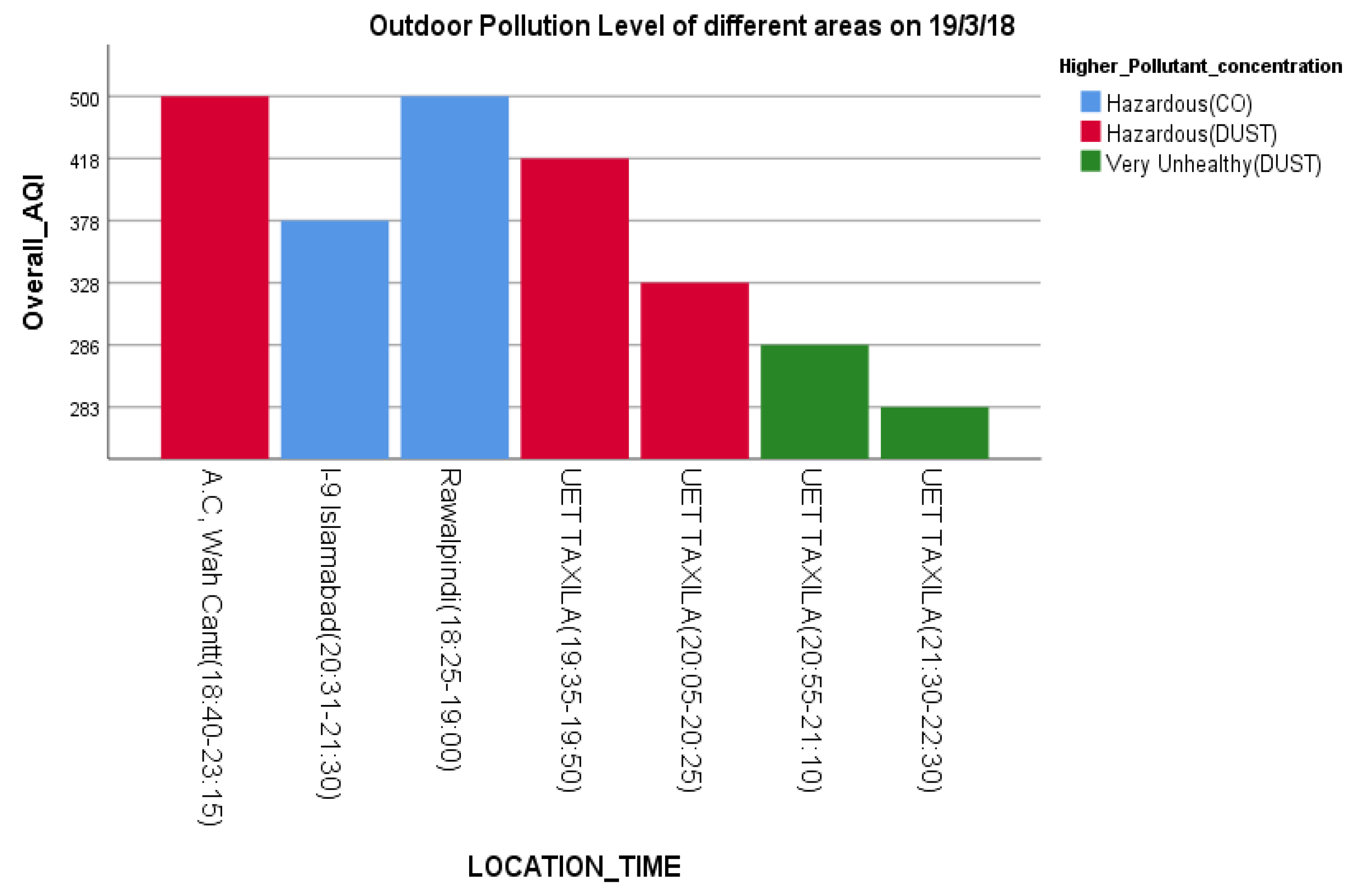 Sensors 22 03196 g008