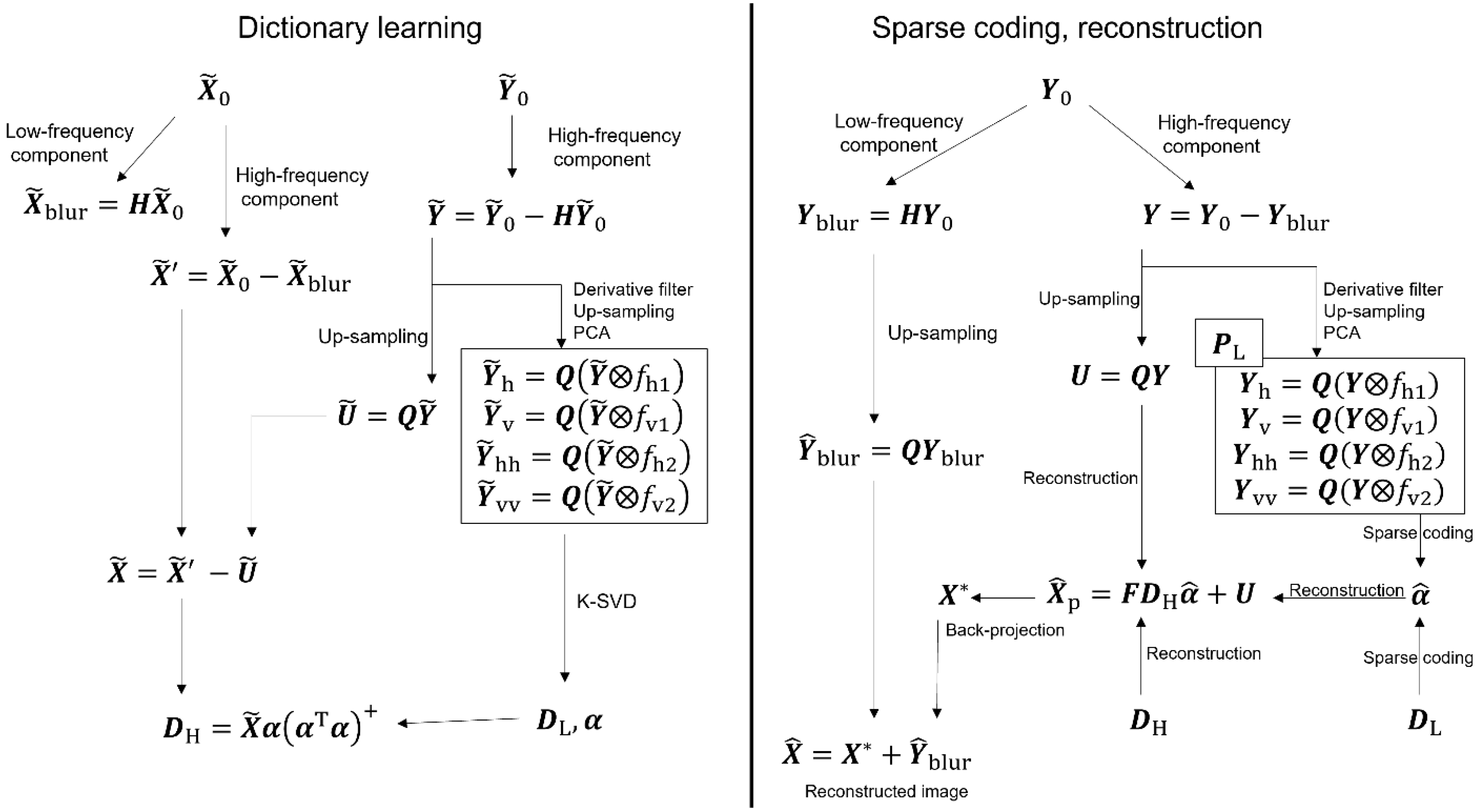 Sensors 22 03198 g002