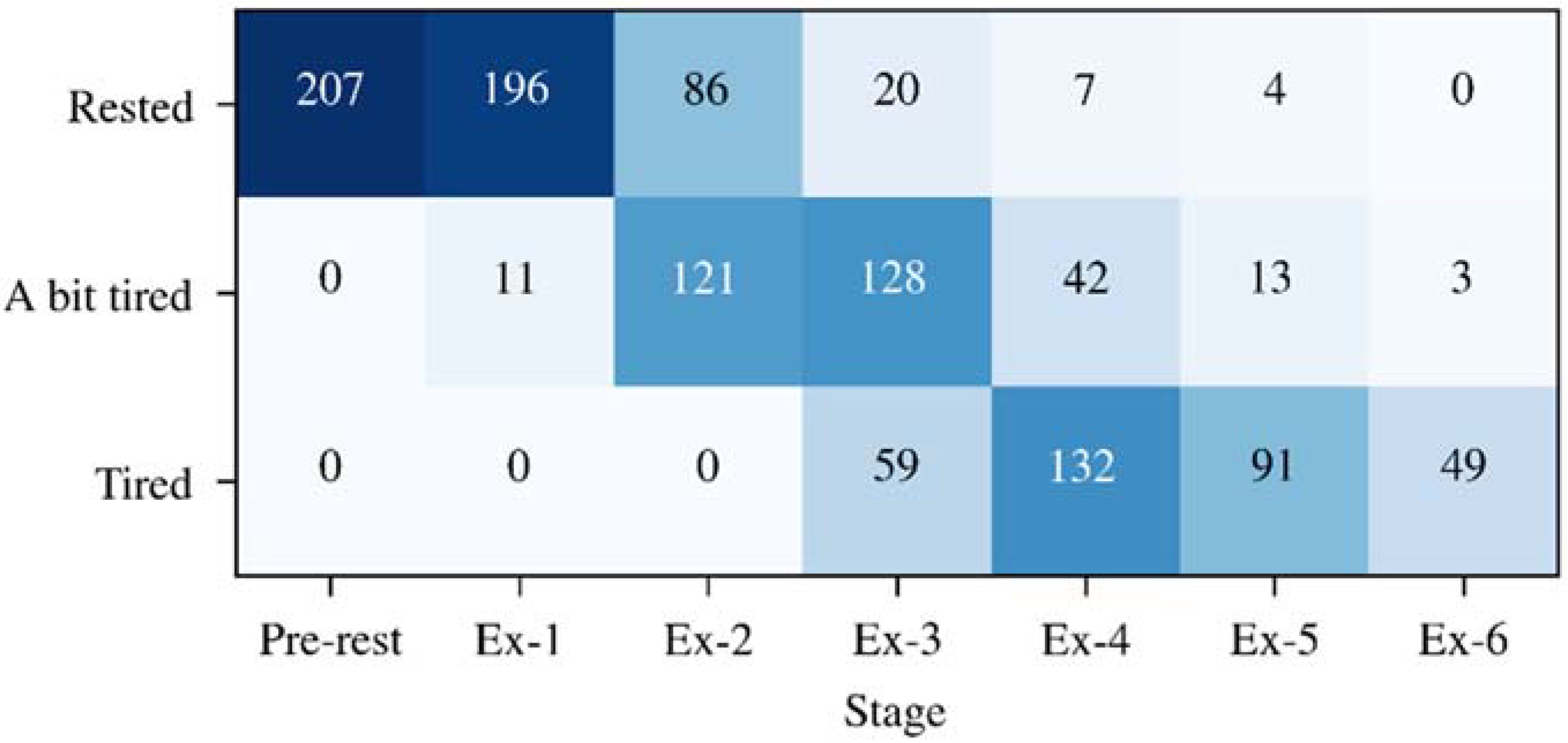 Sensors 22 03199 g002