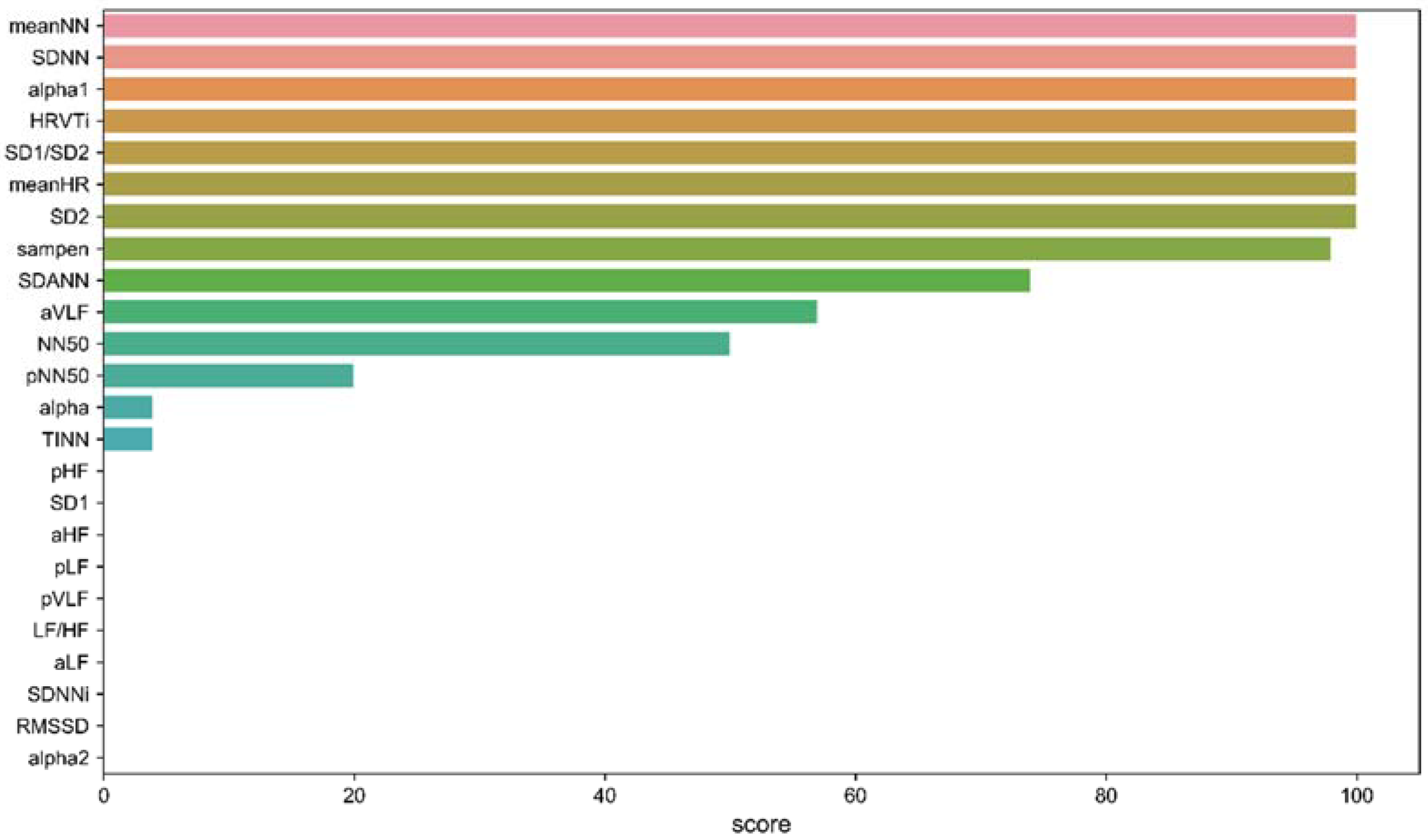 Sensors 22 03199 g003