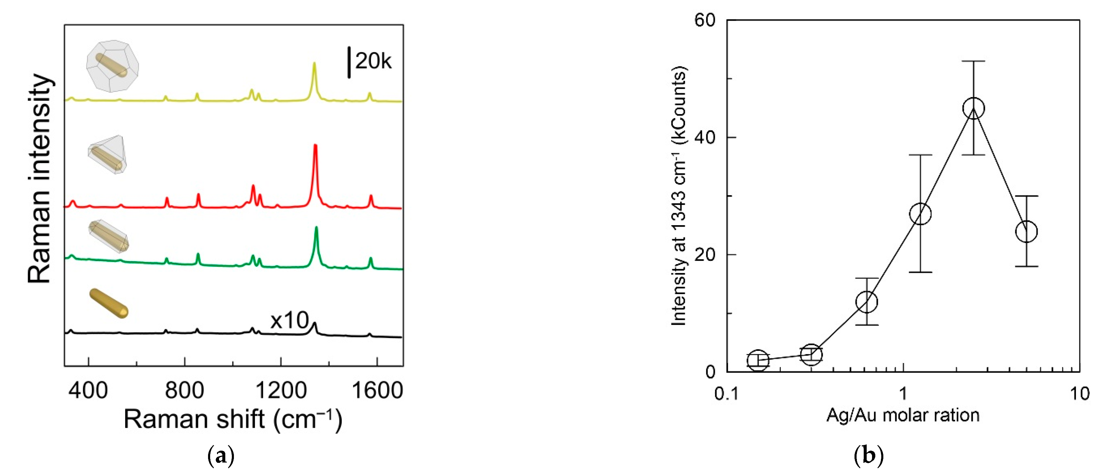 Sensors 22 03202 g003