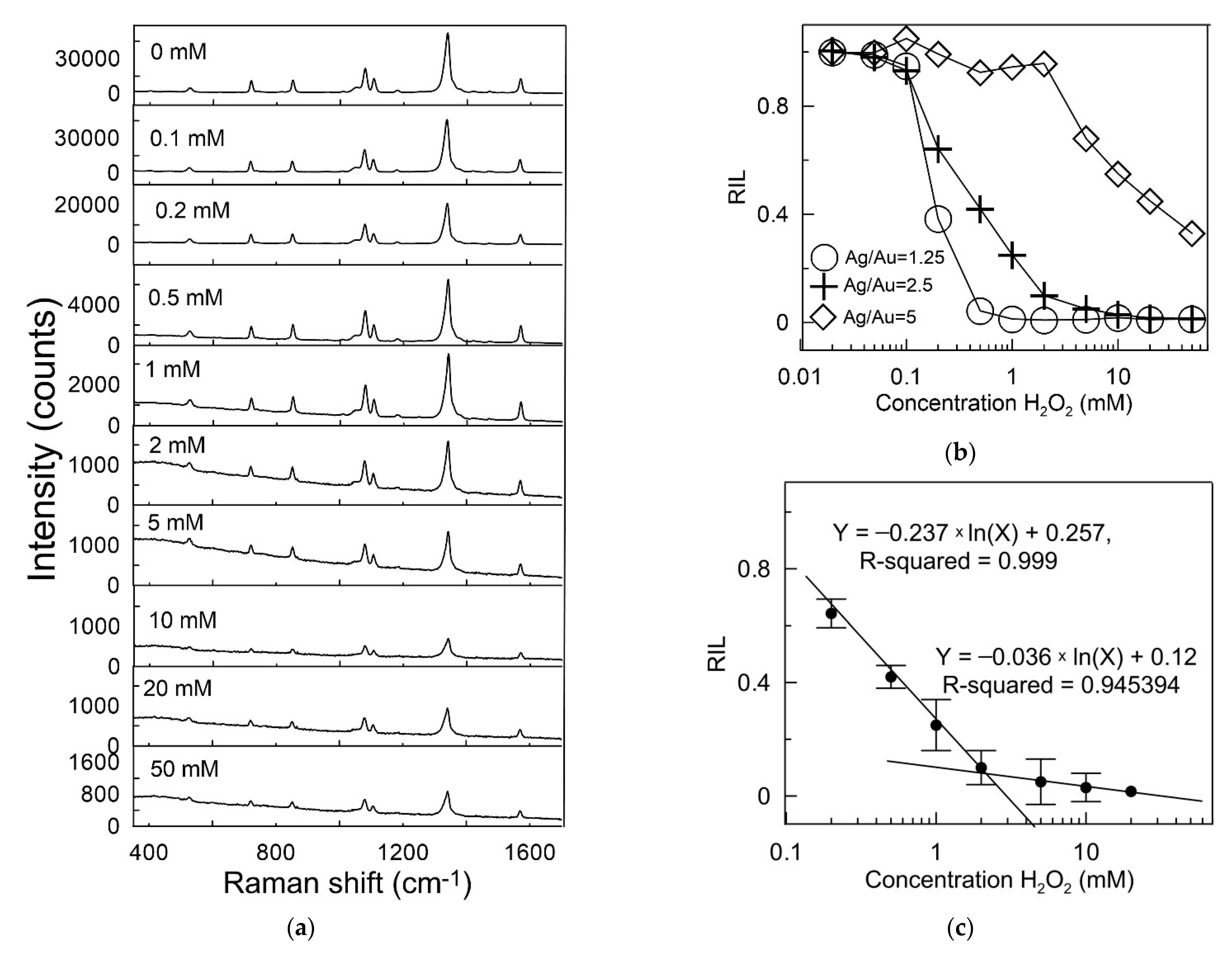 Sensors 22 03202 g005