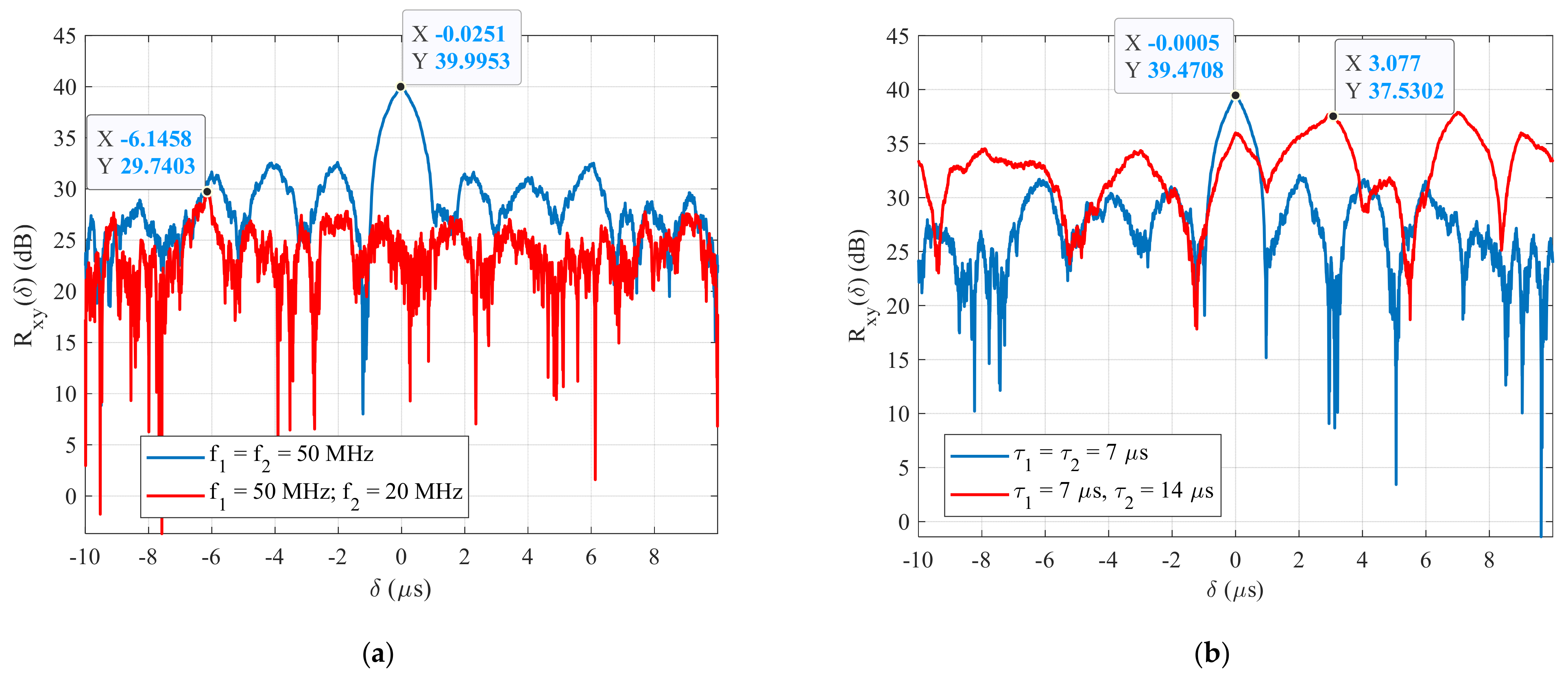 Sensors 22 03203 g002