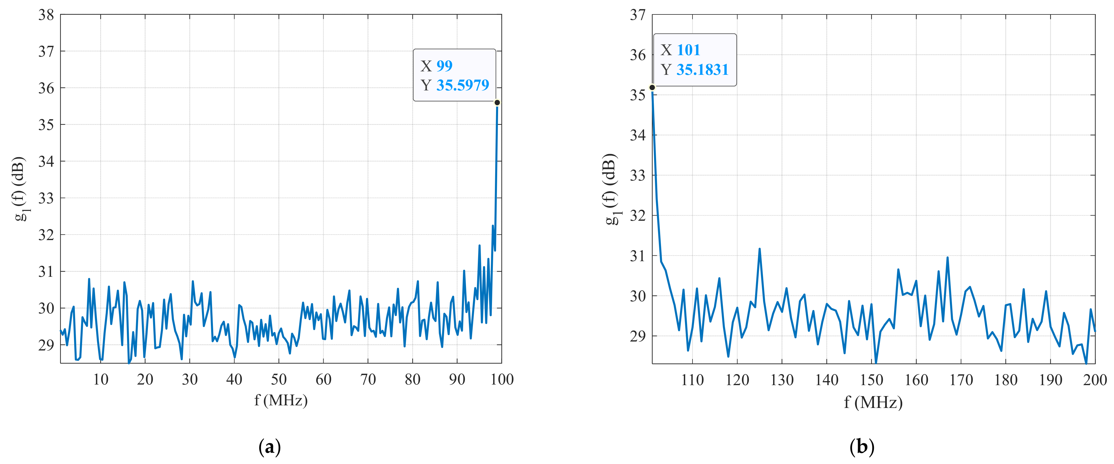 Sensors 22 03203 g004