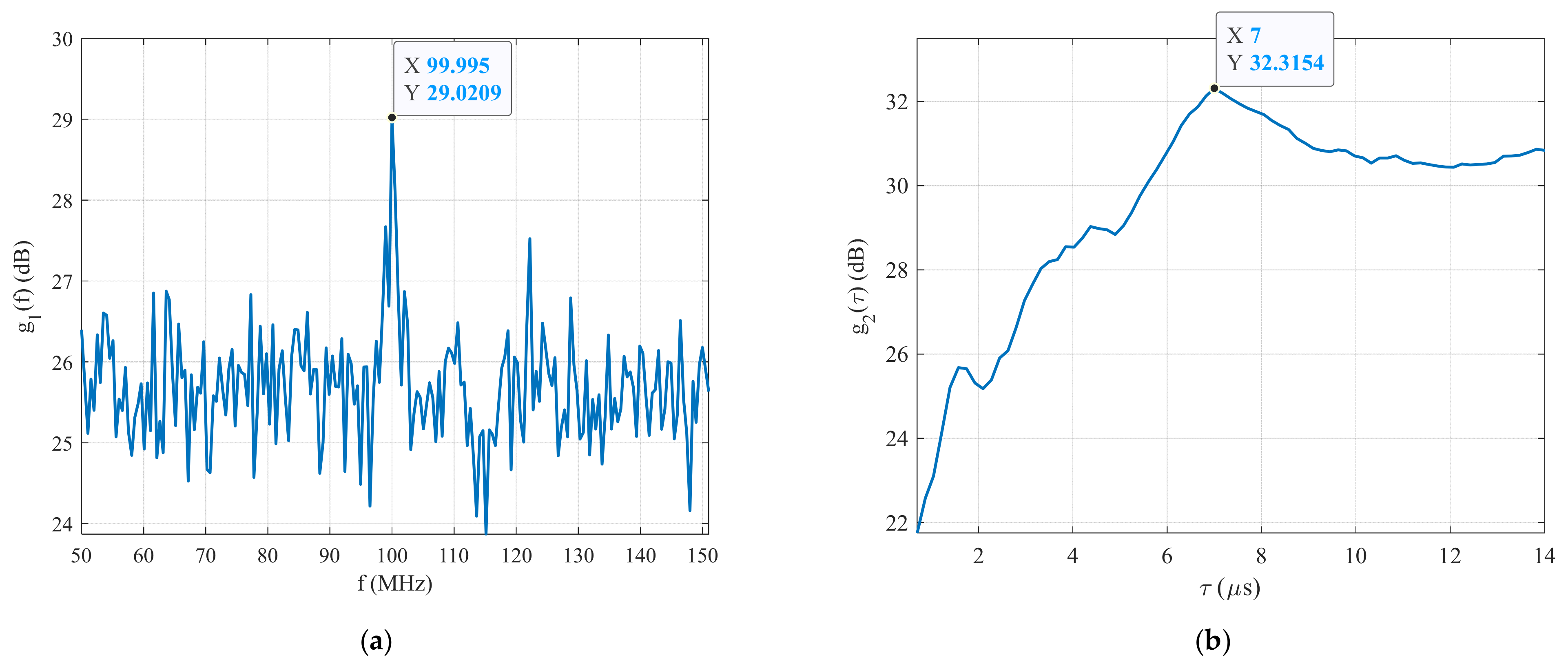 Sensors 22 03203 g005