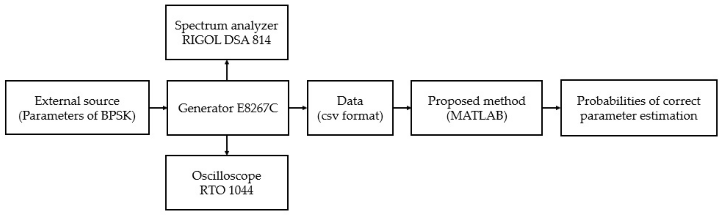 Sensors 22 03203 g007