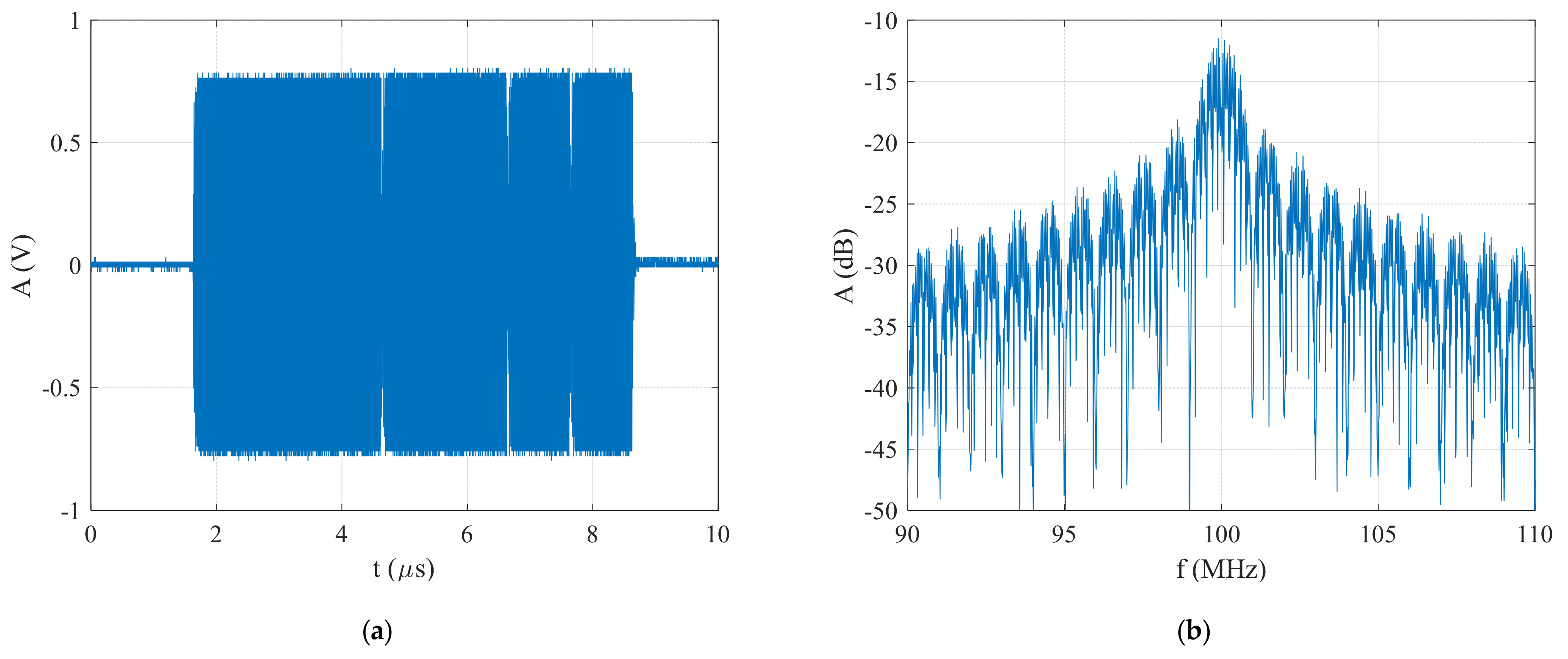 Sensors 22 03203 g008