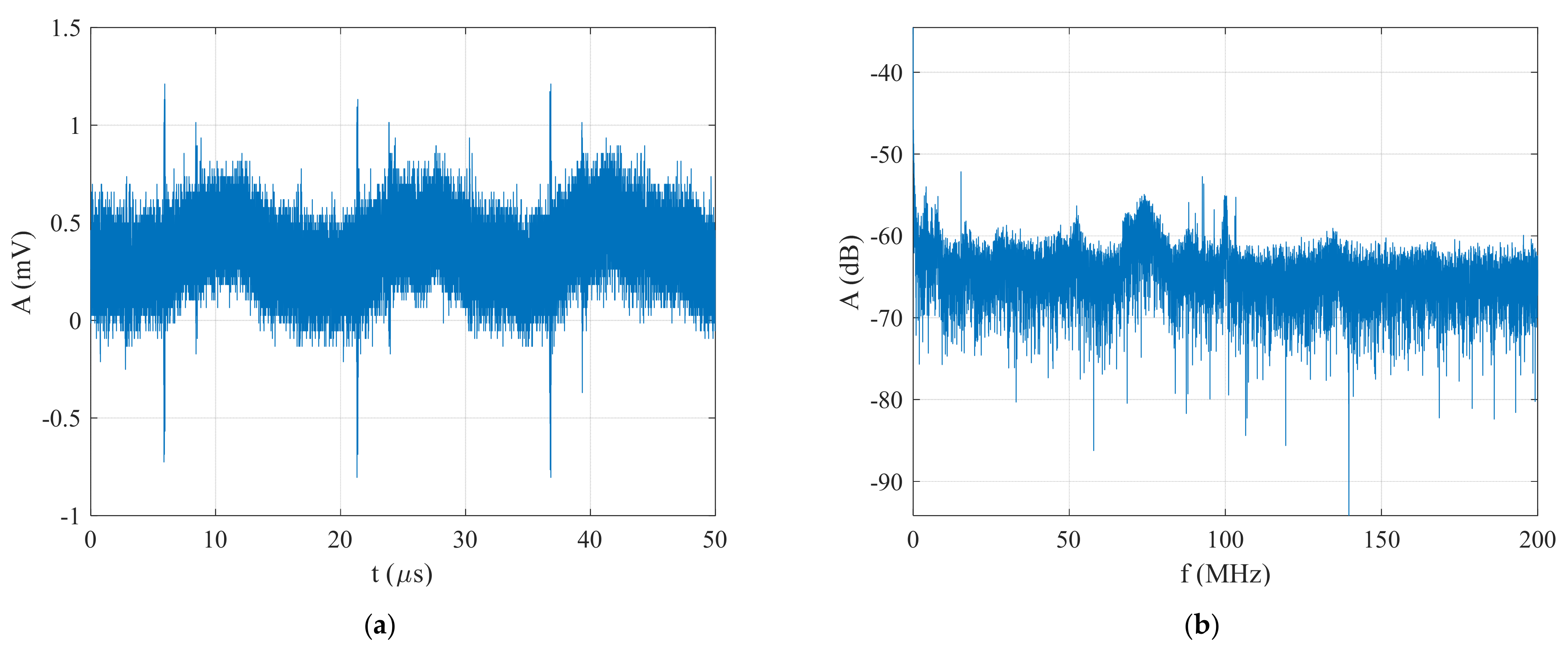 Sensors 22 03203 g009