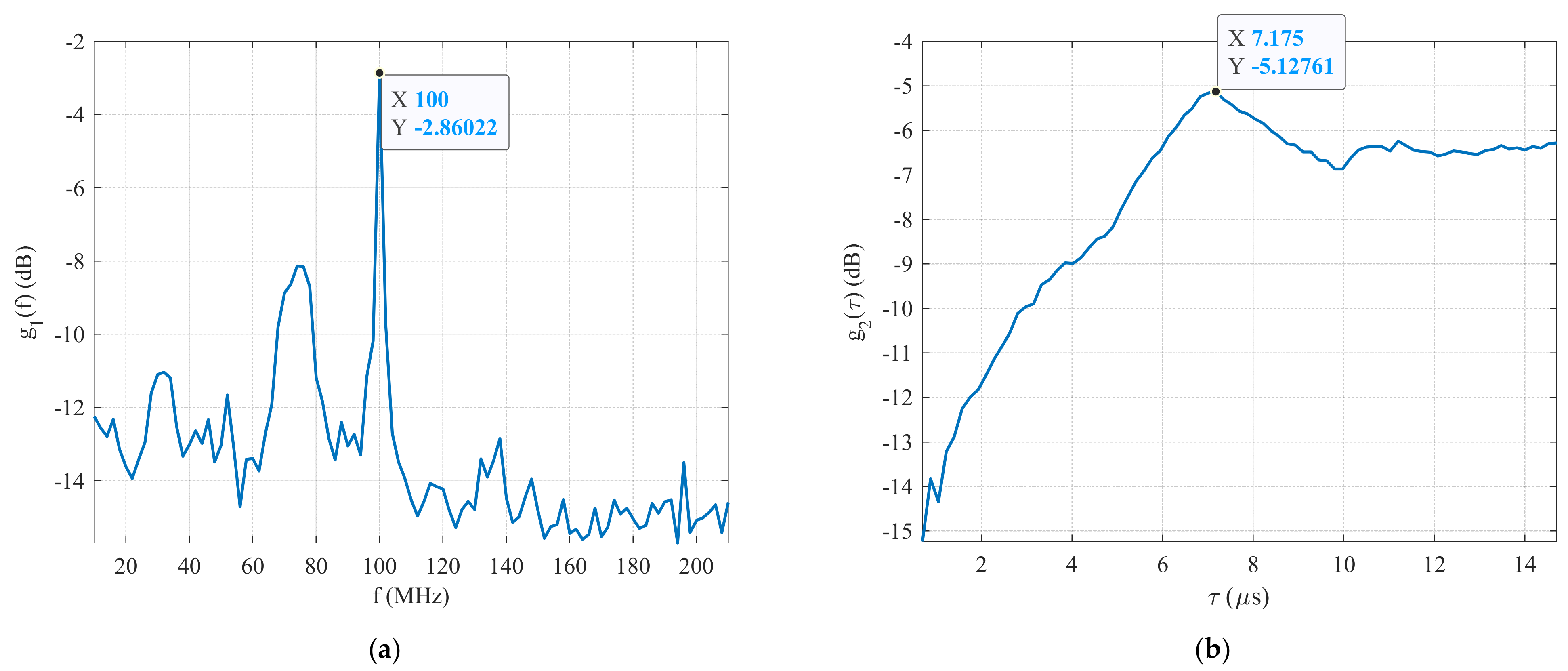 Sensors 22 03203 g010