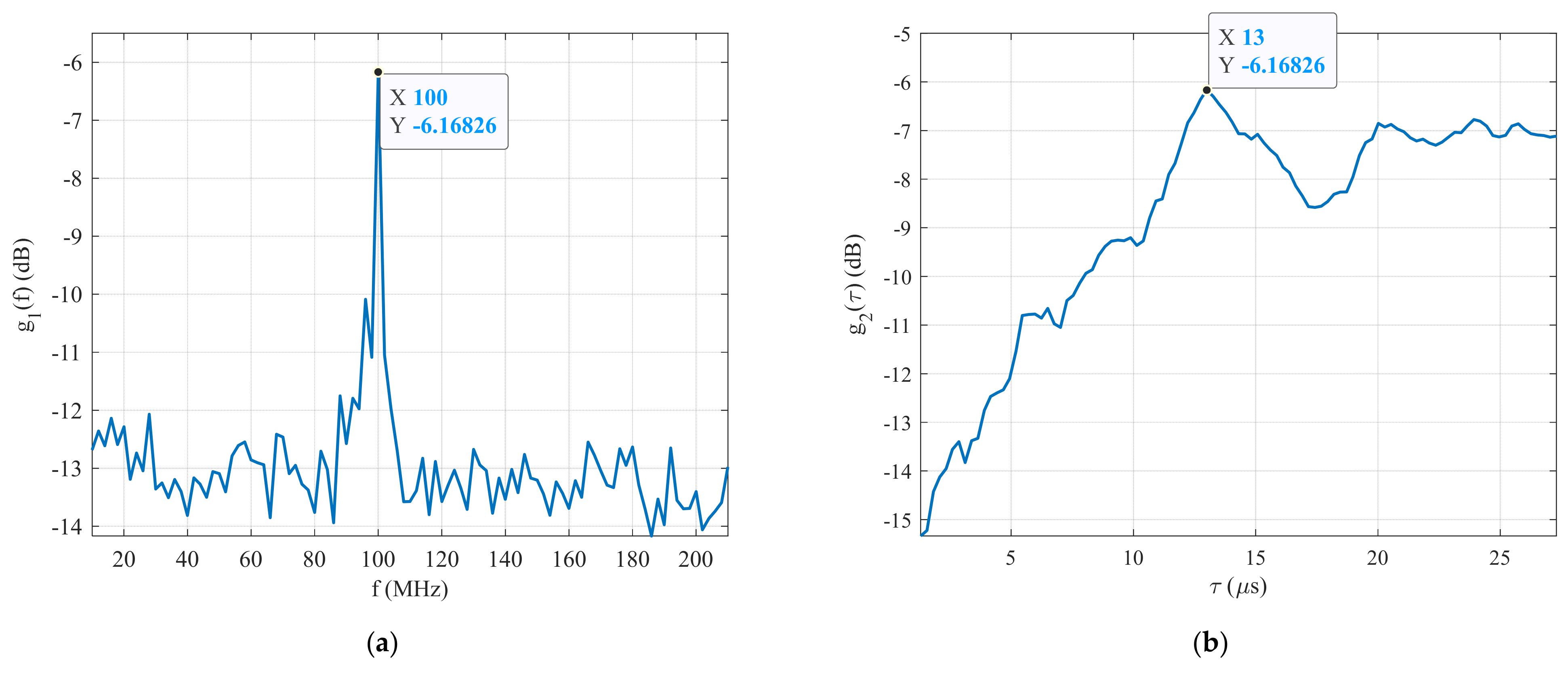 Sensors 22 03203 g014
