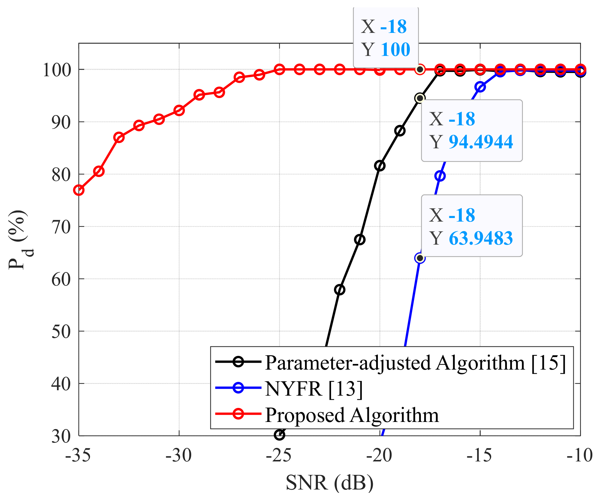 Sensors 22 03203 g015