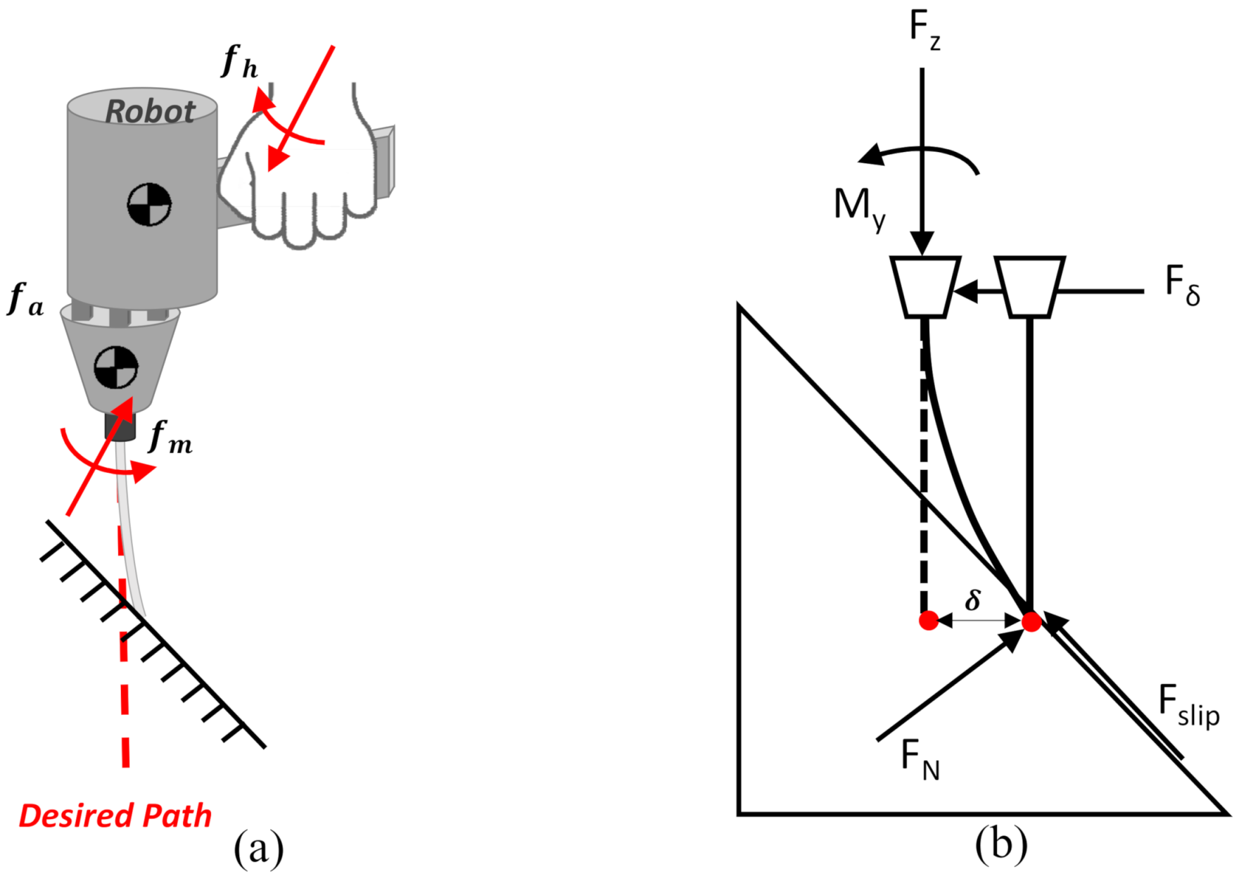 Sensors 22 03205 g002