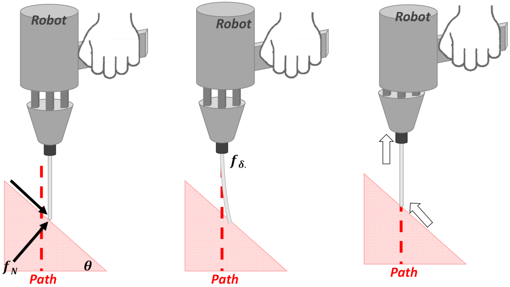 Sensors 22 03205 g003