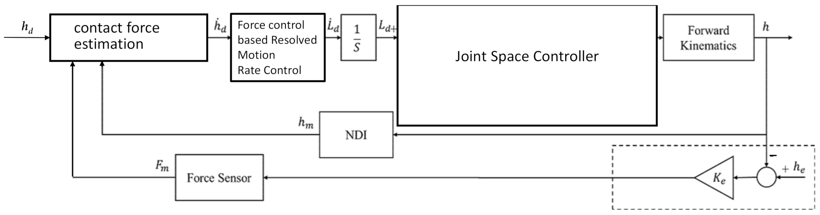 Sensors 22 03205 g004