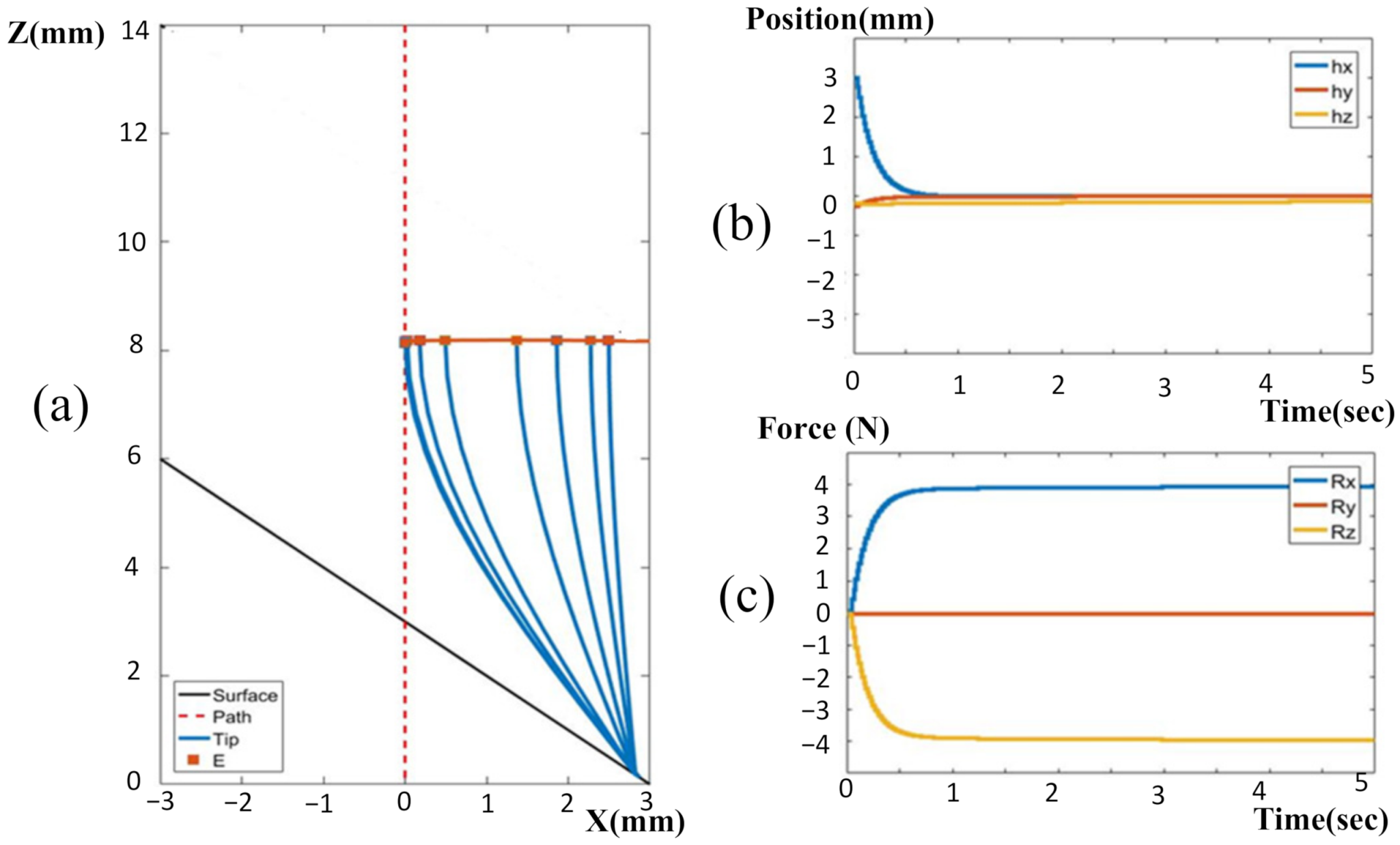 Sensors 22 03205 g006