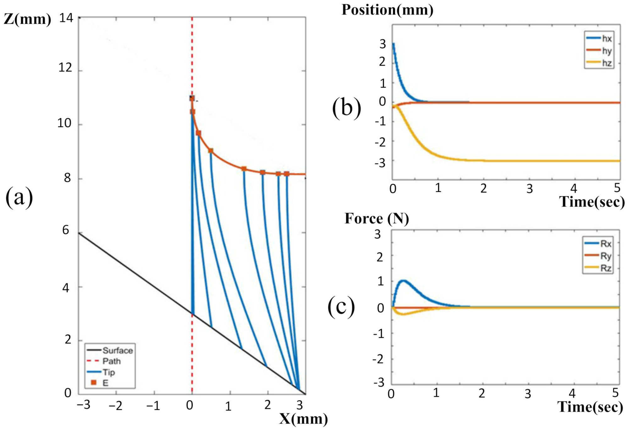 Sensors 22 03205 g007