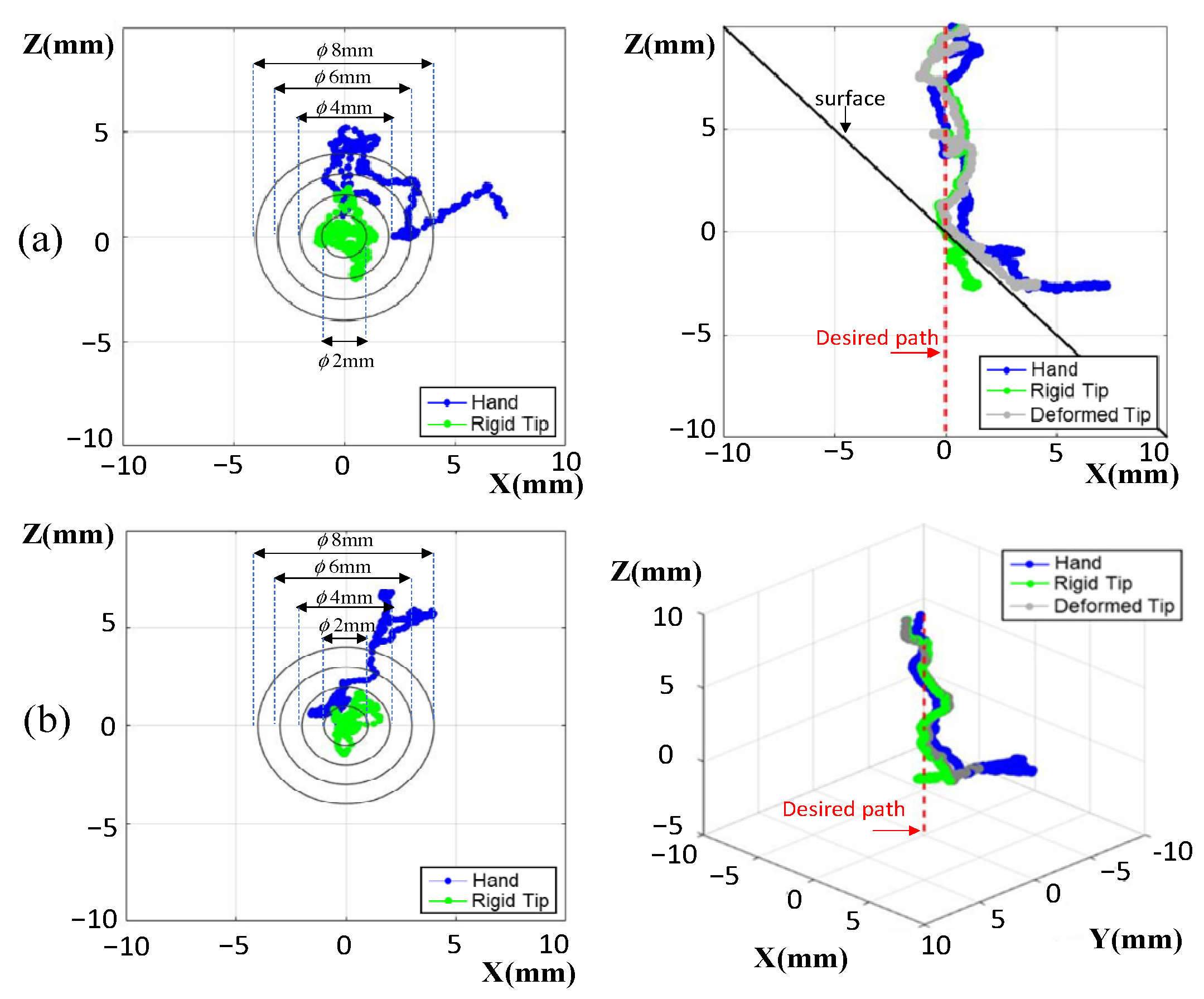 Sensors 22 03205 g008