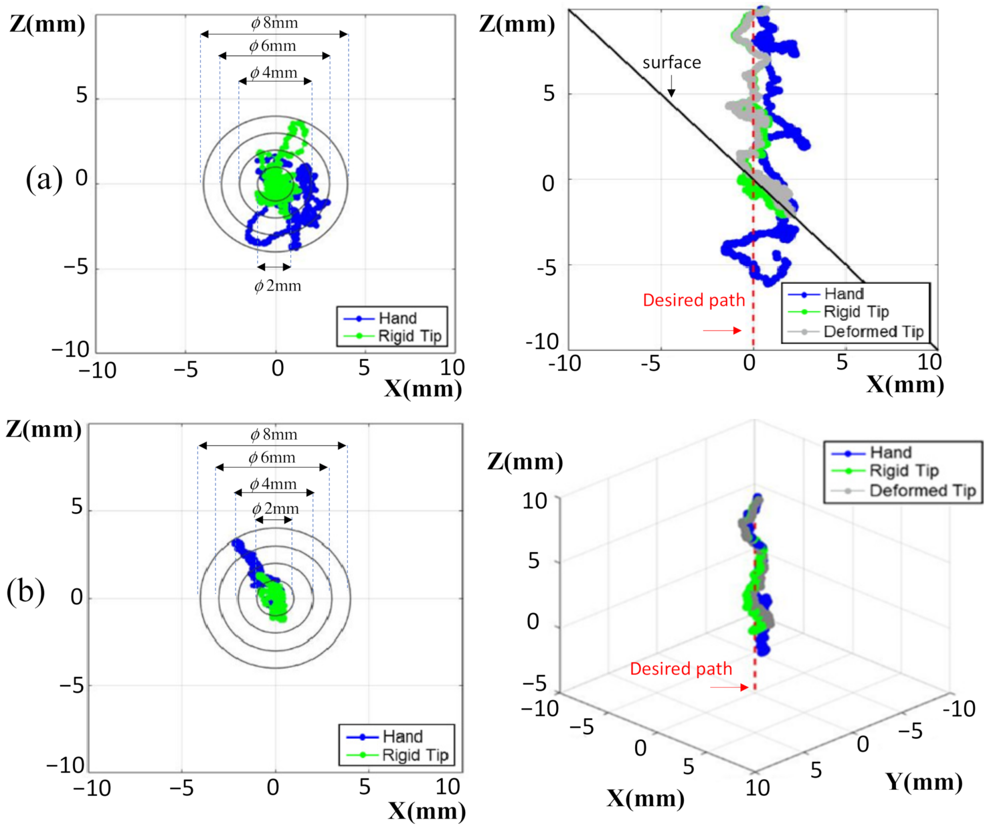 Sensors 22 03205 g009