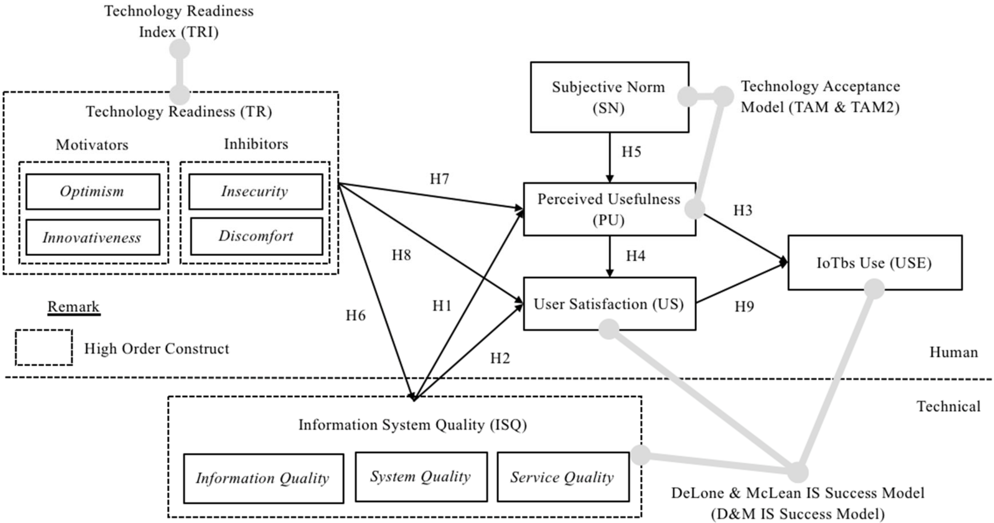 Sensors 22 03207 g001
