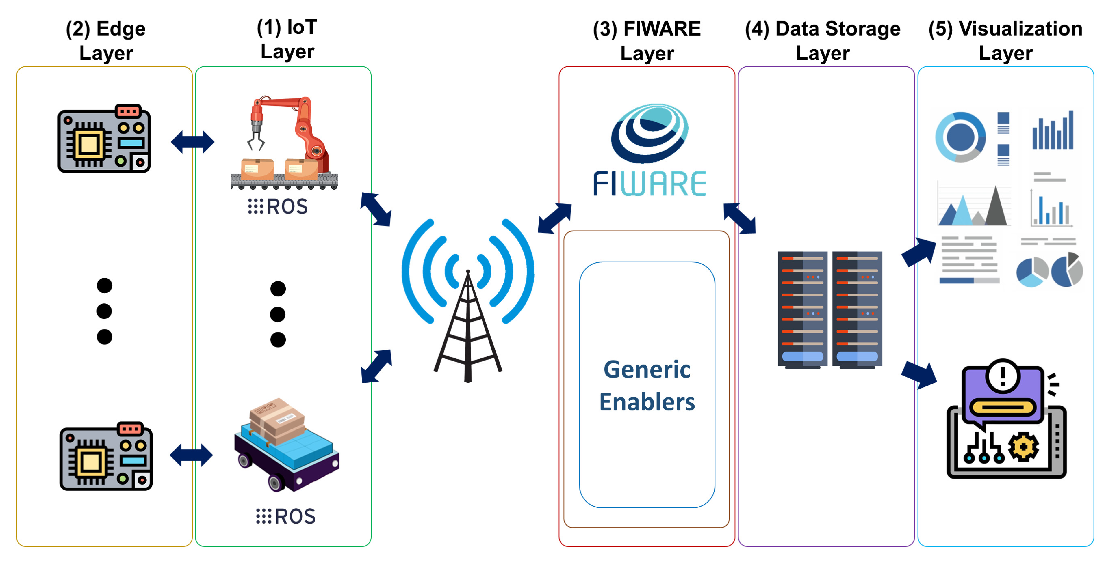 Sensors 22 03208 g001
