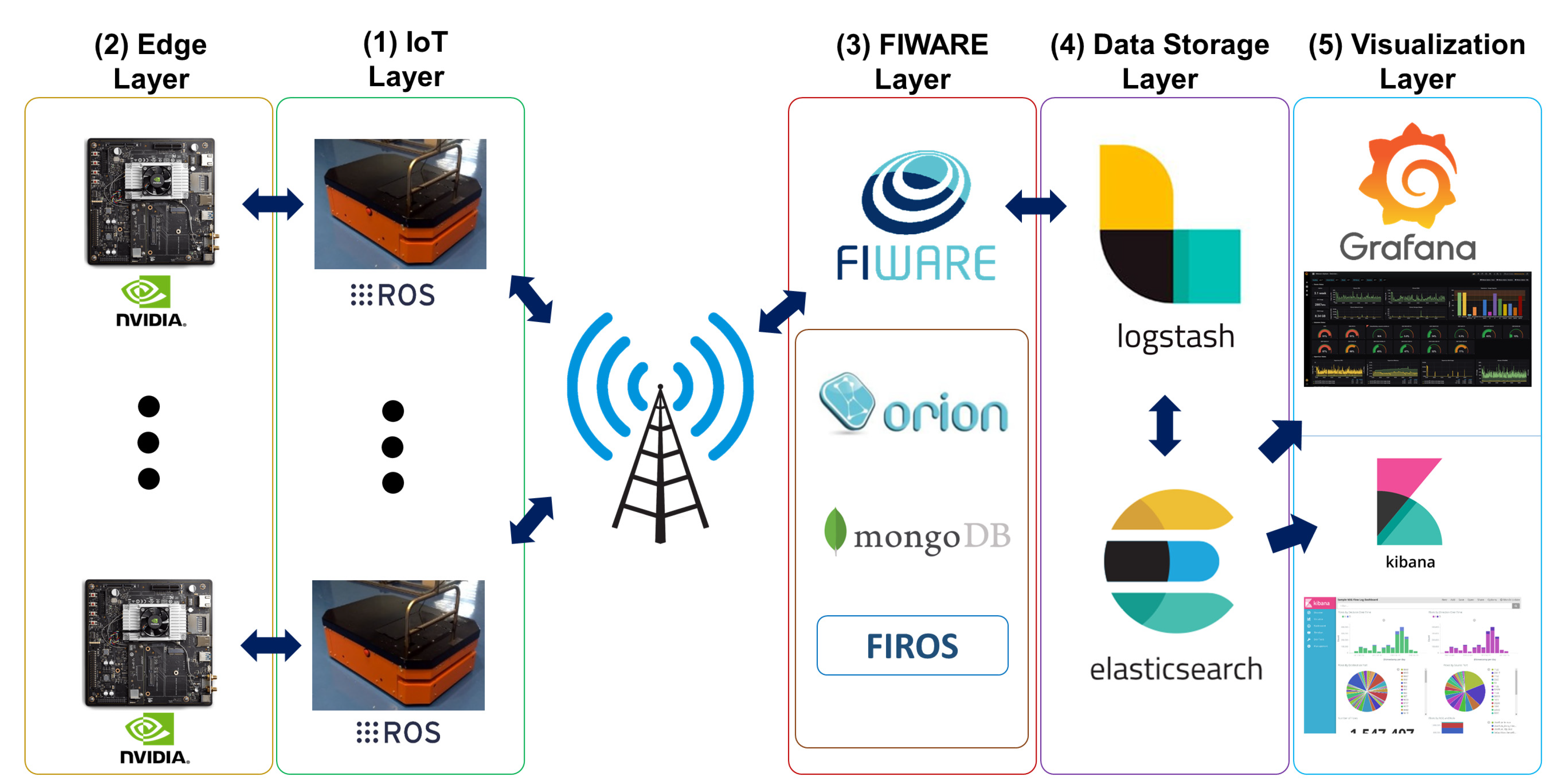 Sensors 22 03208 g002