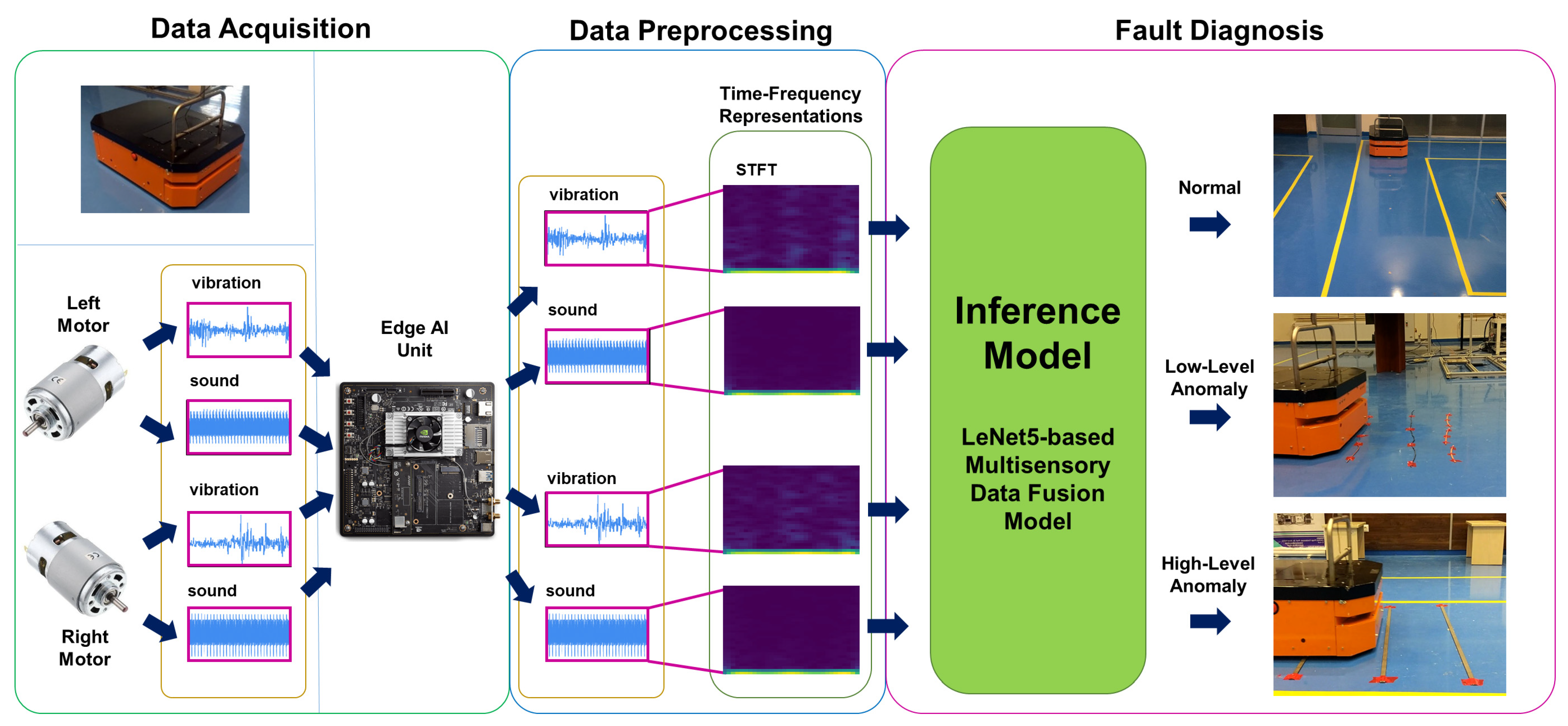 Sensors 22 03208 g003