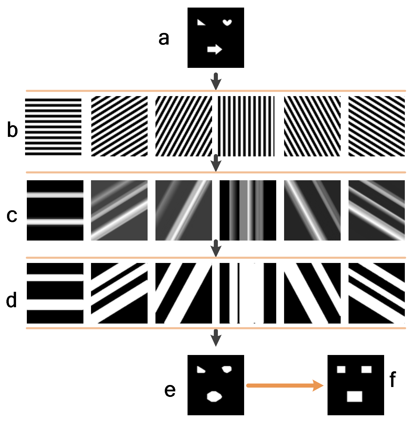 Sensors 22 03211 g002