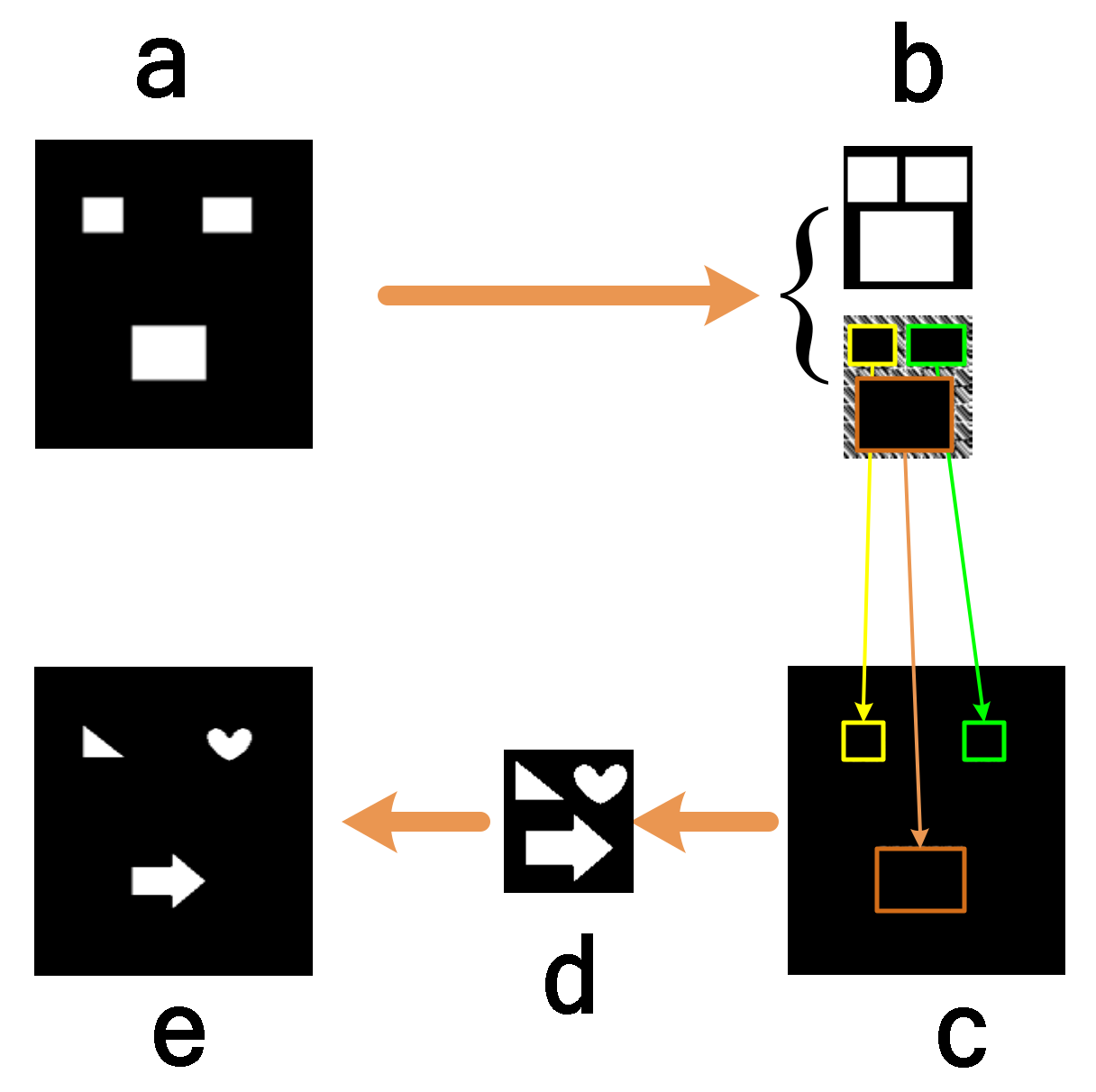 Sensors 22 03211 g003