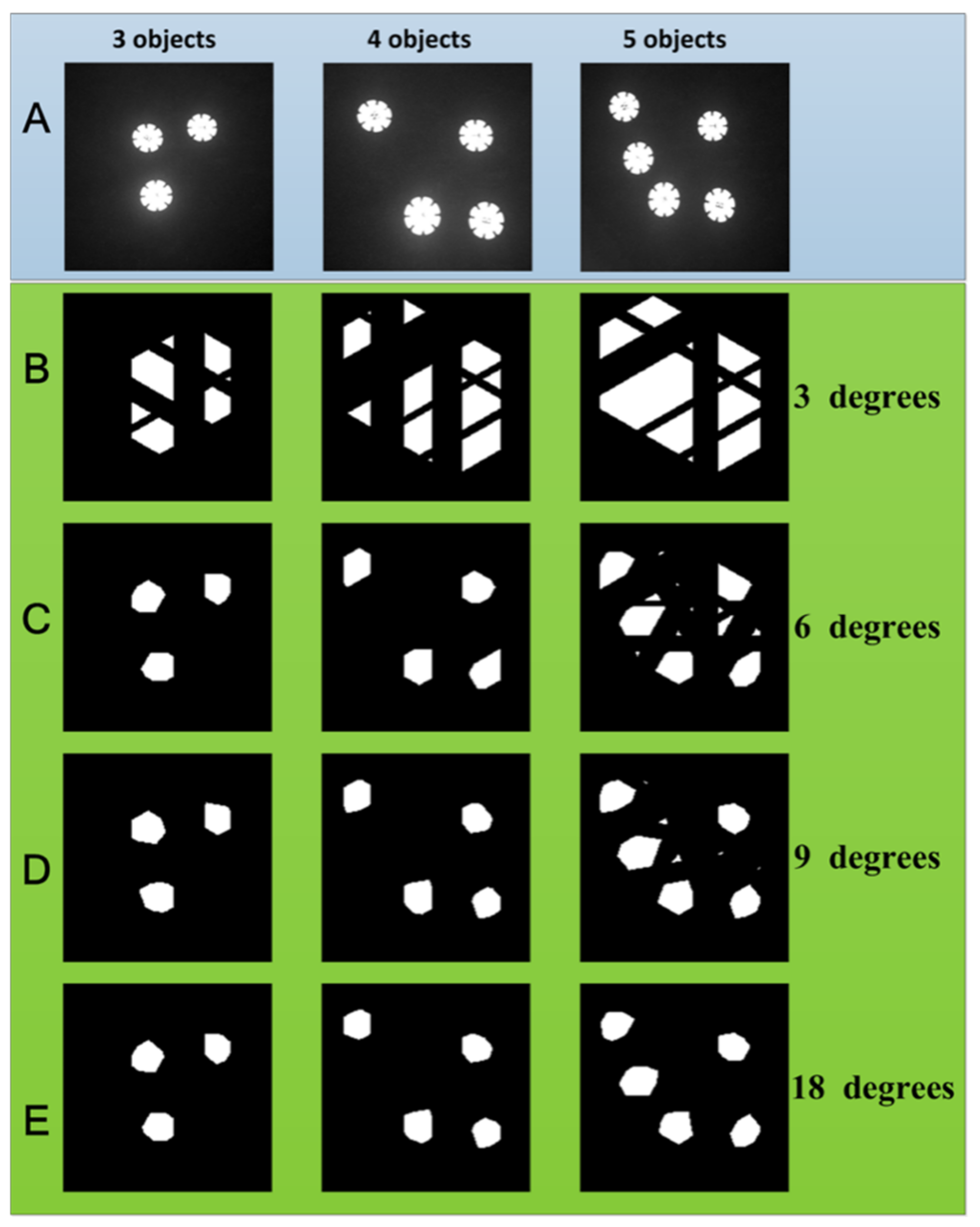 Sensors 22 03211 g005